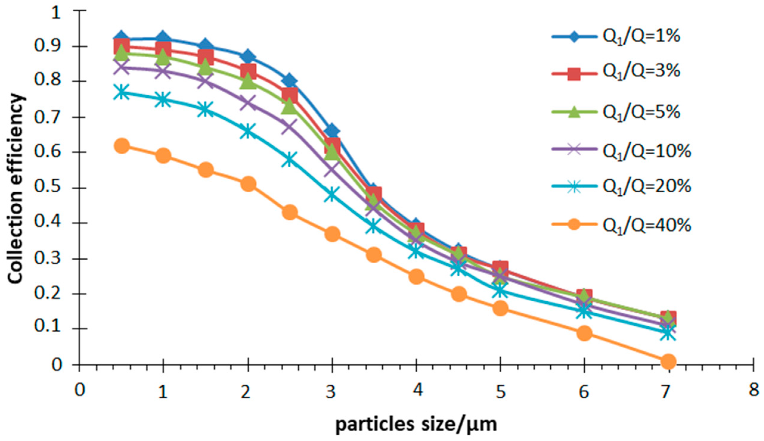 Micromachines 10 00497 g007