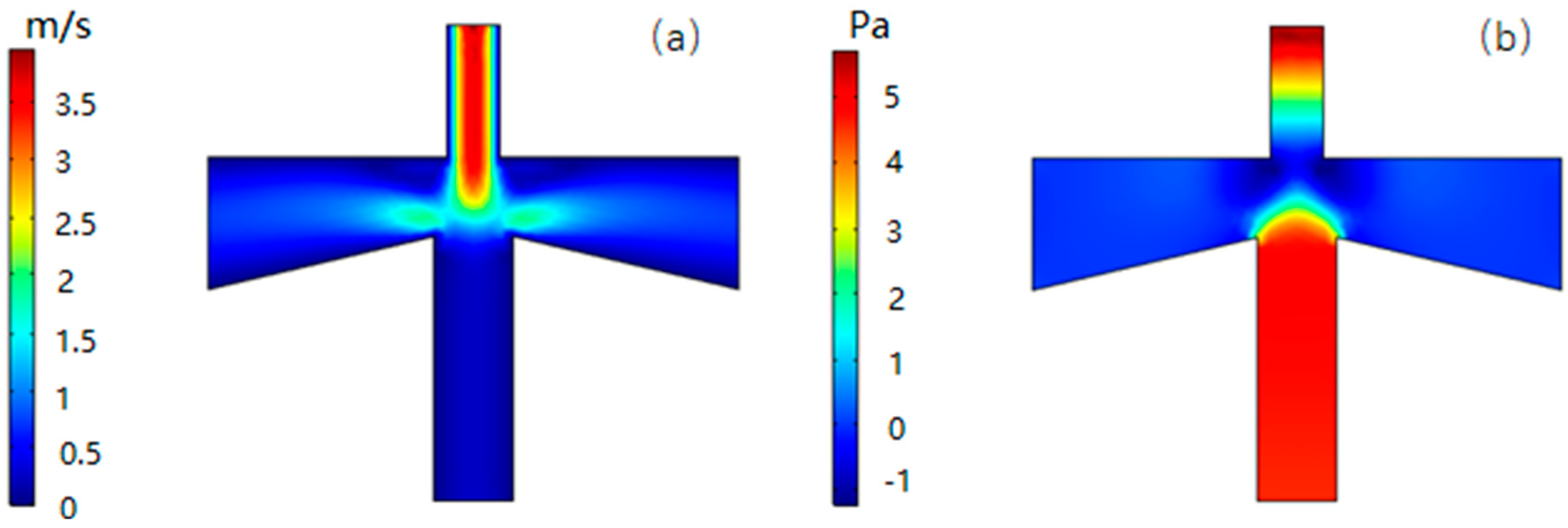 Micromachines 10 00497 g008