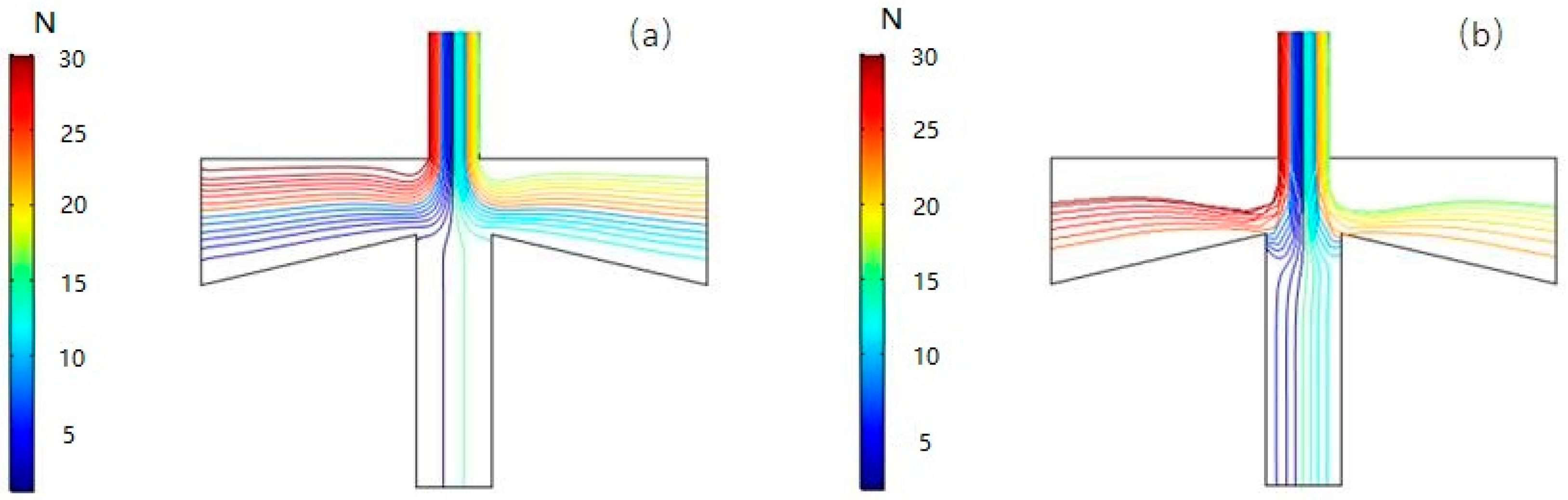 Micromachines 10 00497 g011