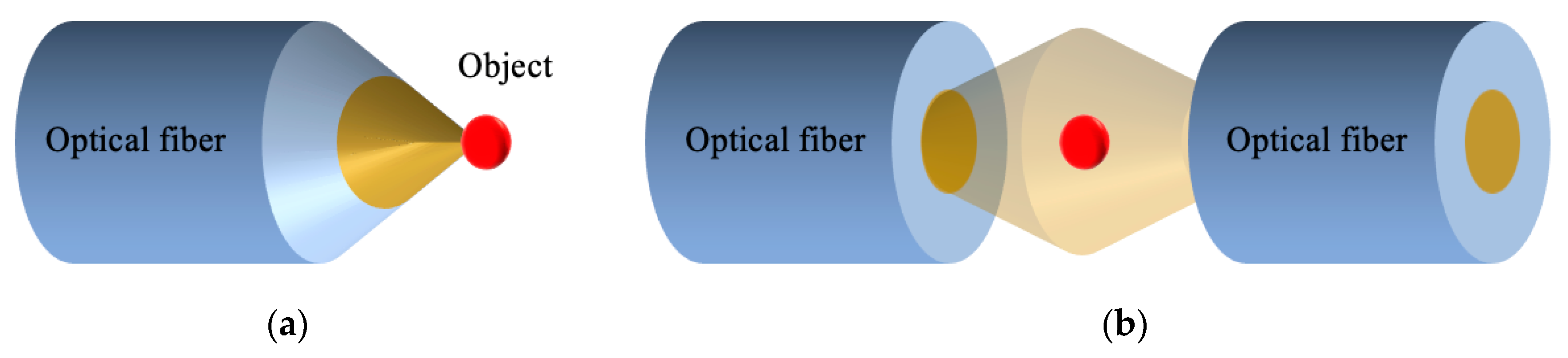 Micromachines 10 00499 g002