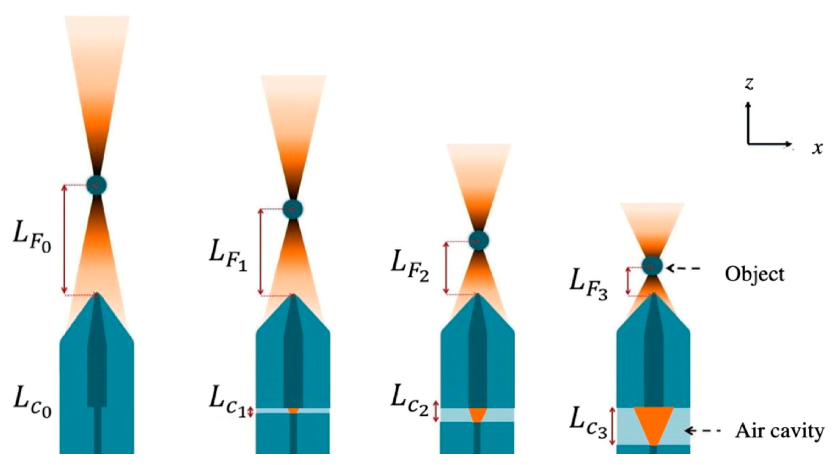 Micromachines 10 00499 g007