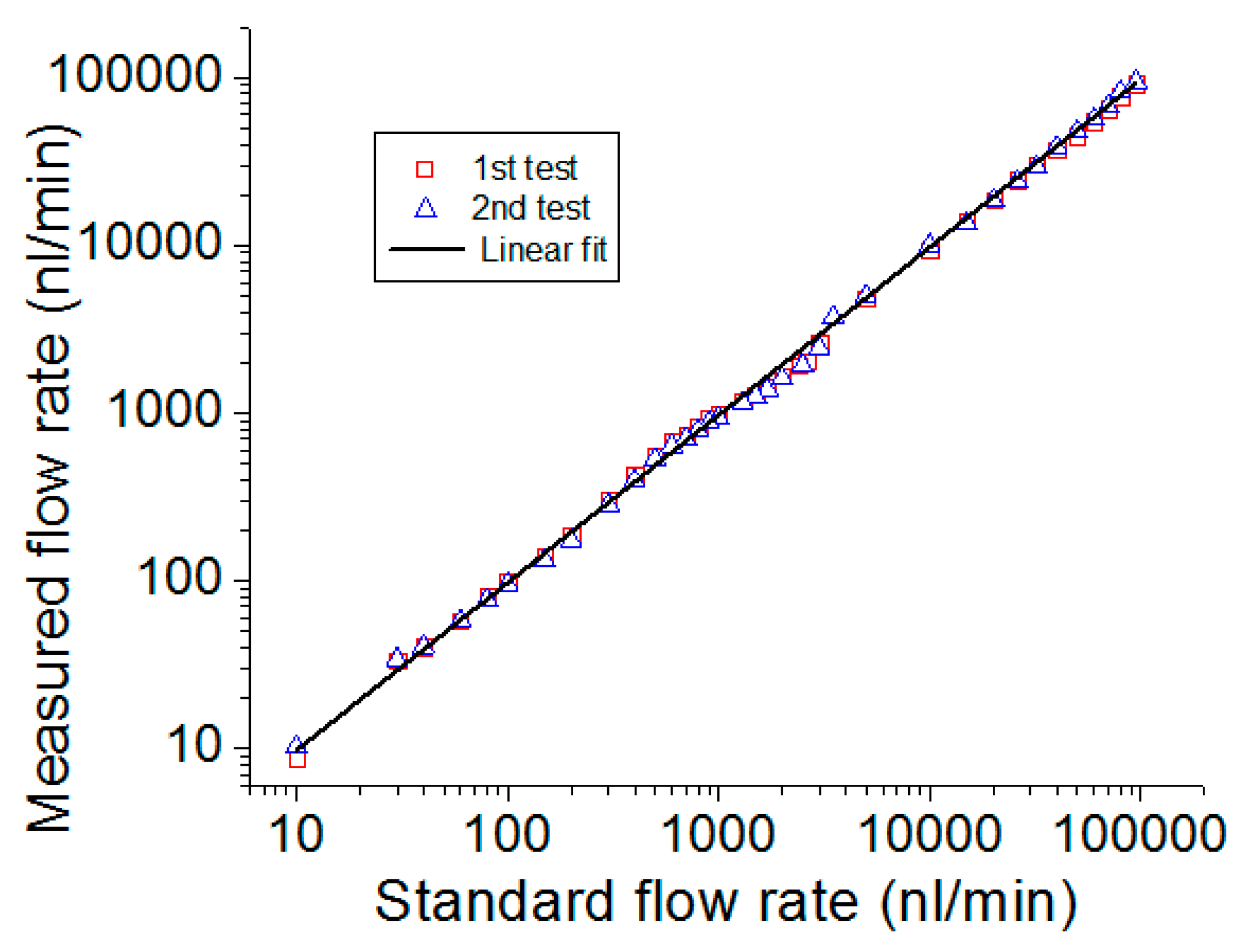 Micromachines 10 00499 g010