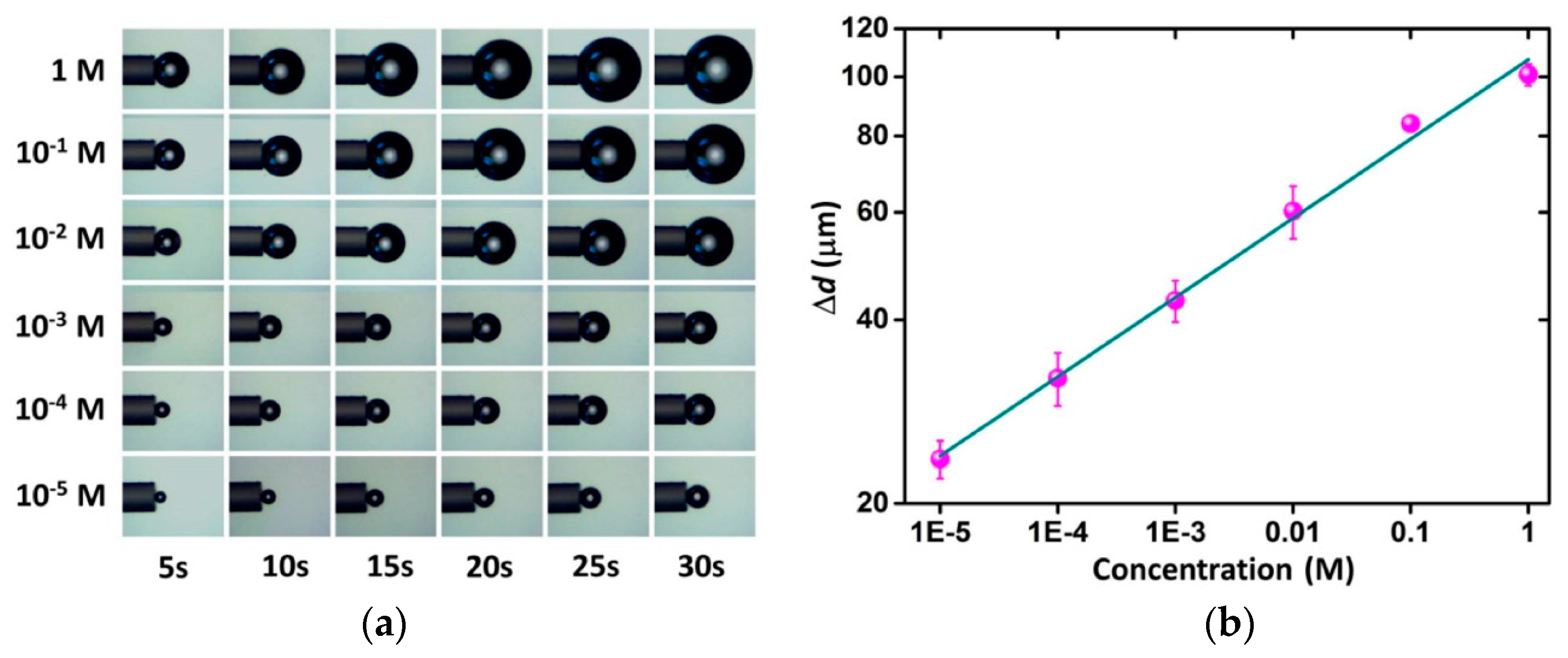 Micromachines 10 00499 g019
