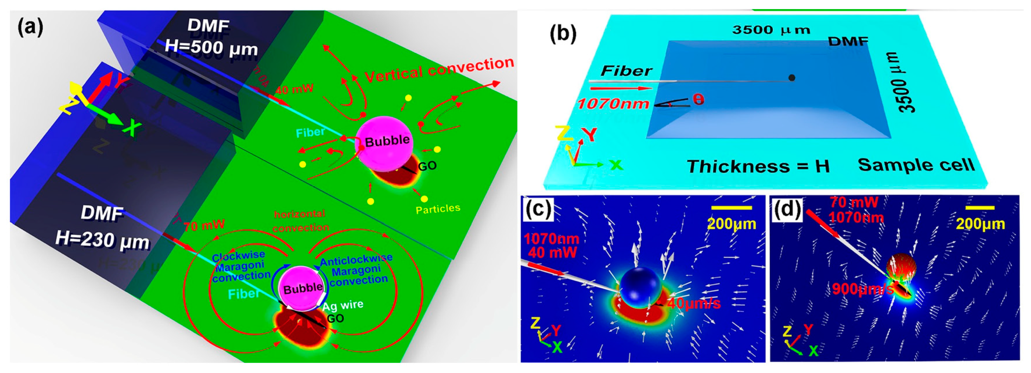 Micromachines 10 00499 g020