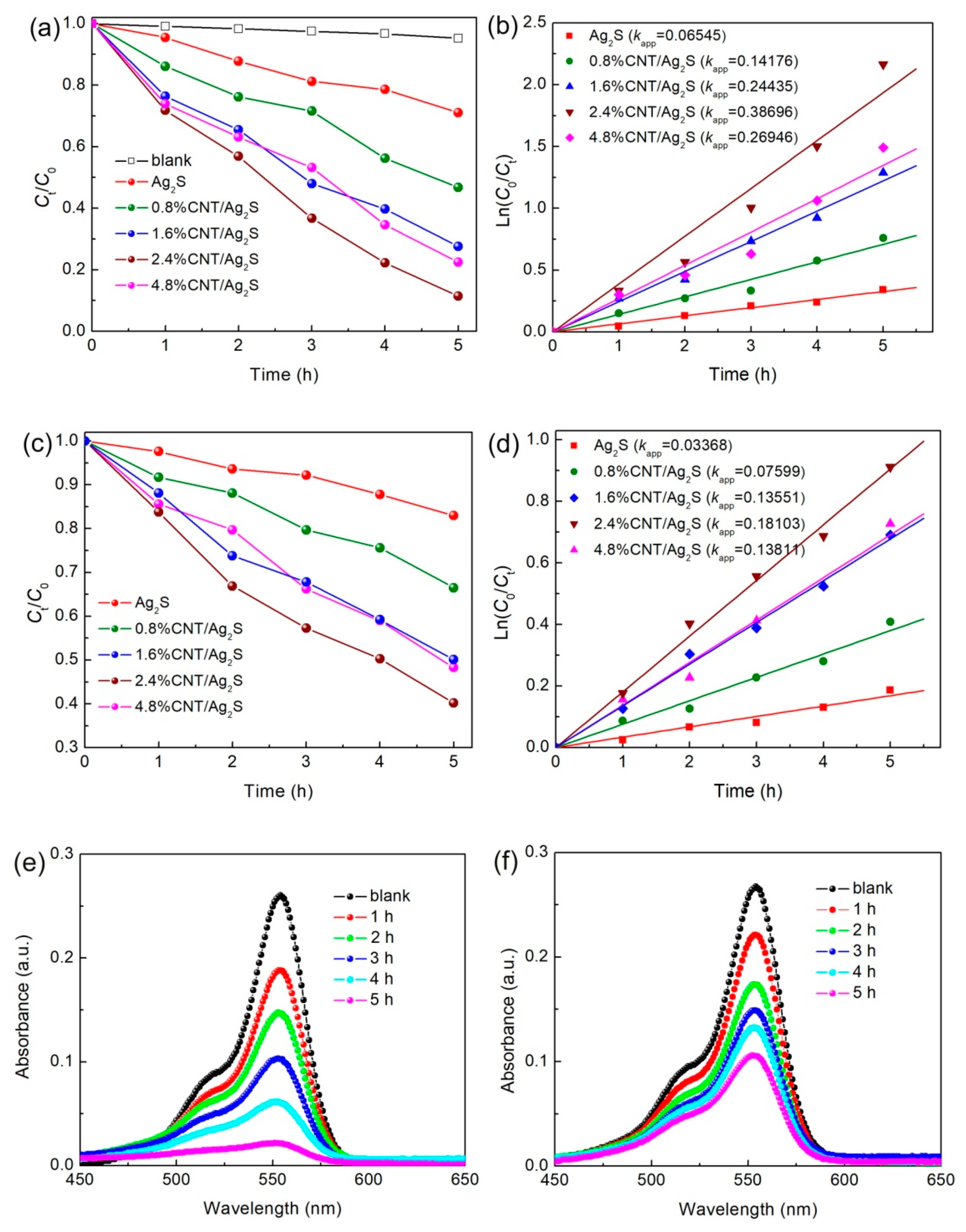 Micromachines 10 00503 g006