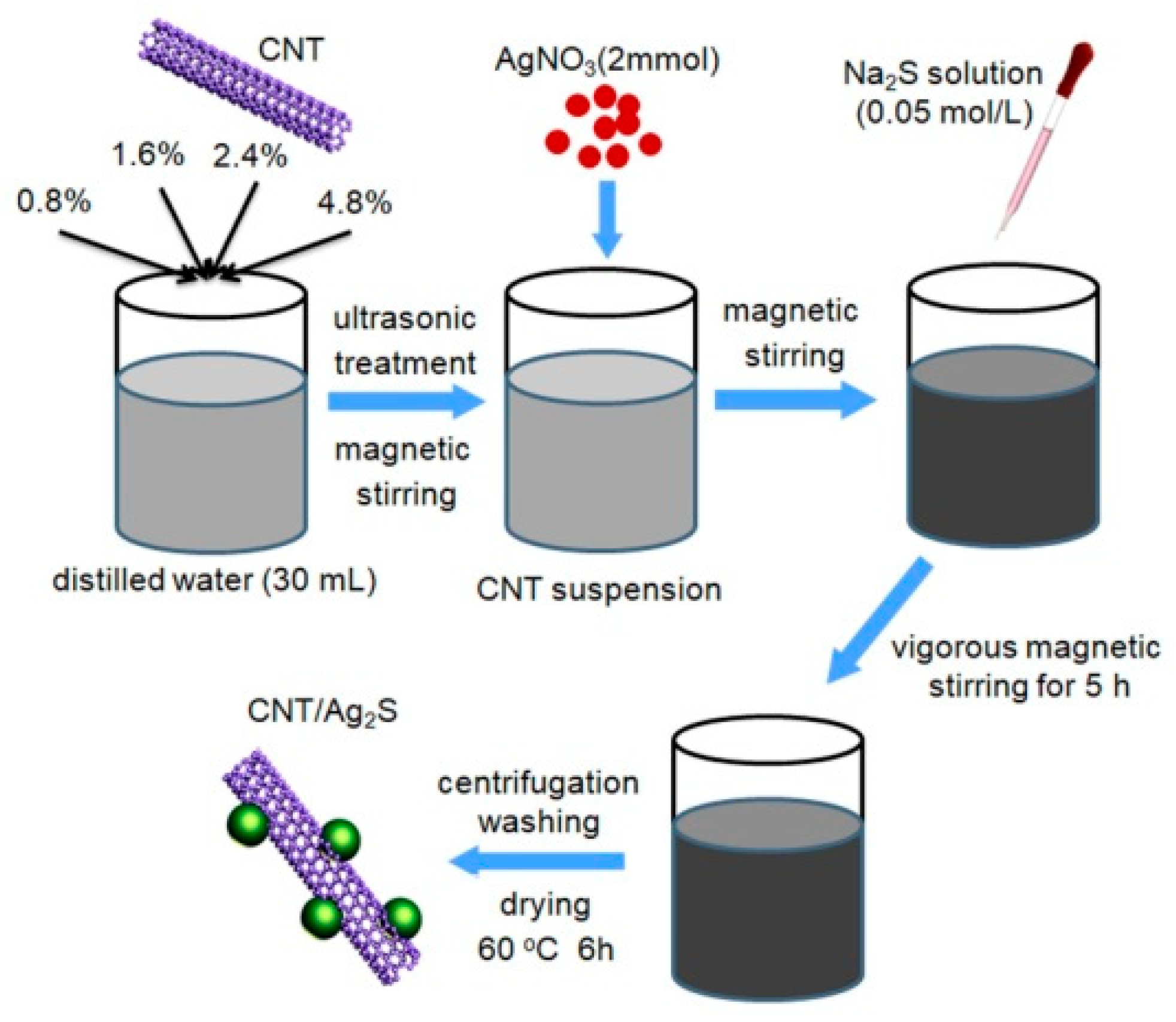 Micromachines 10 00503 sch001