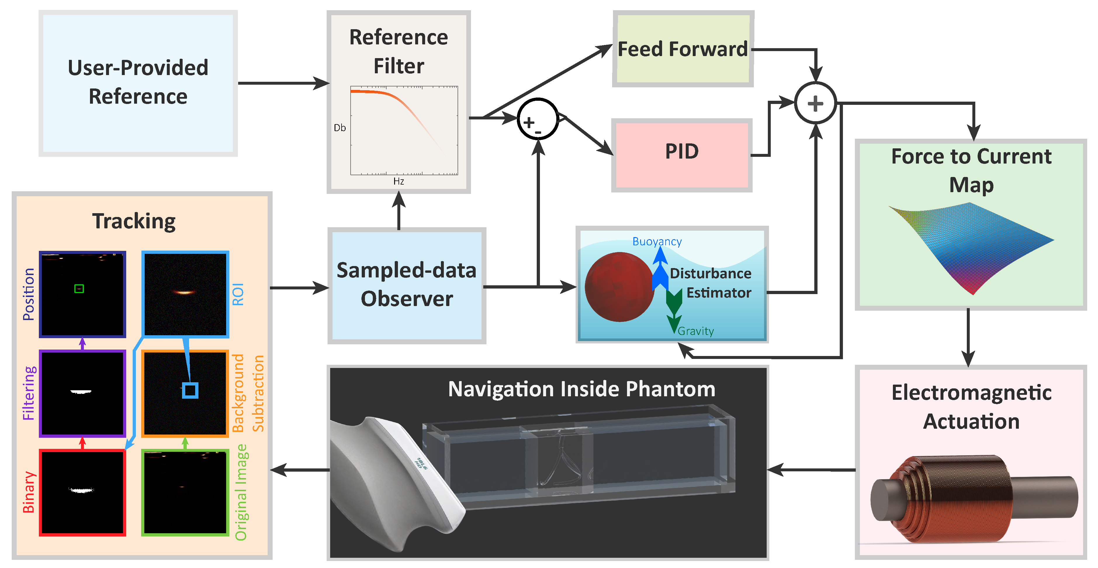 Micromachines 10 00504 g004