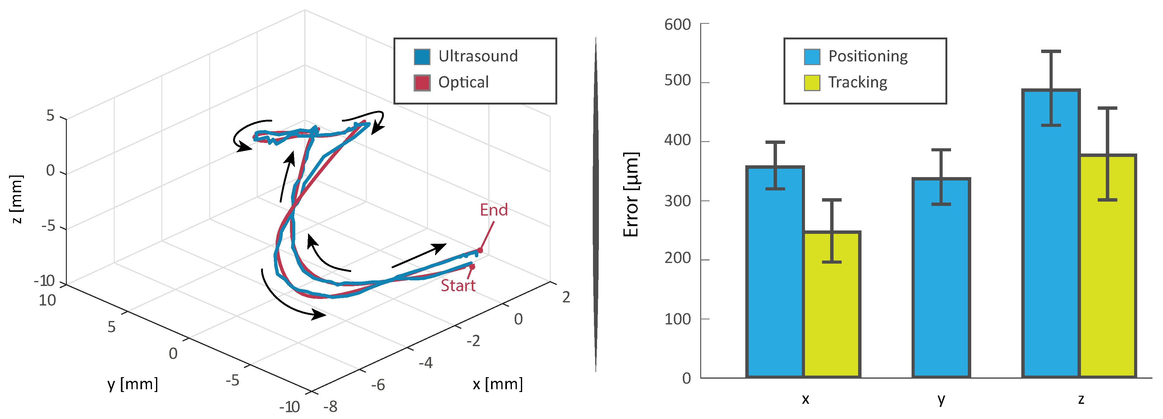 Micromachines 10 00504 g006