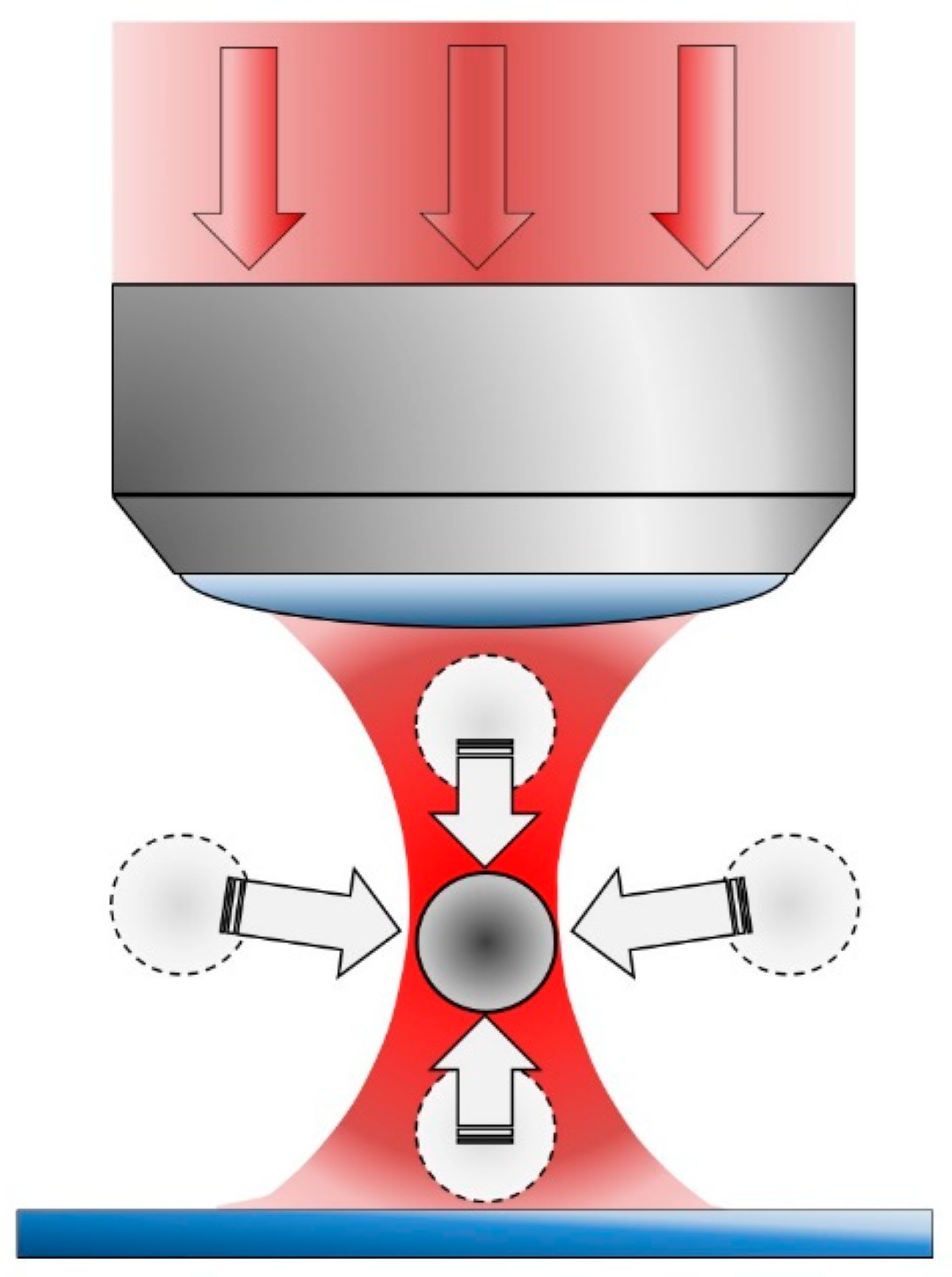 Micromachines | Free Full-Text | Optical Tweezers: Phototoxicity 