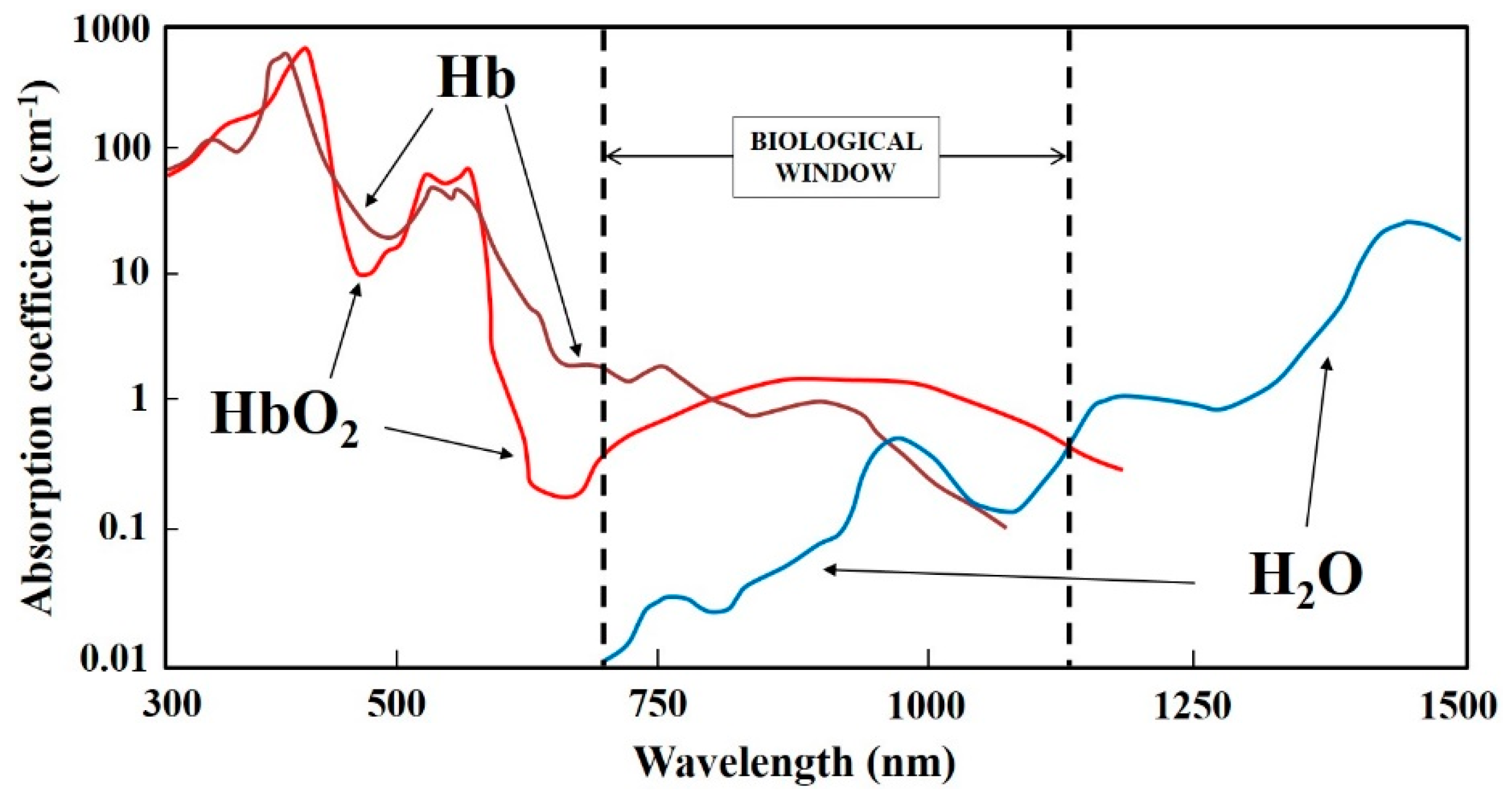 Micromachines 10 00507 g003