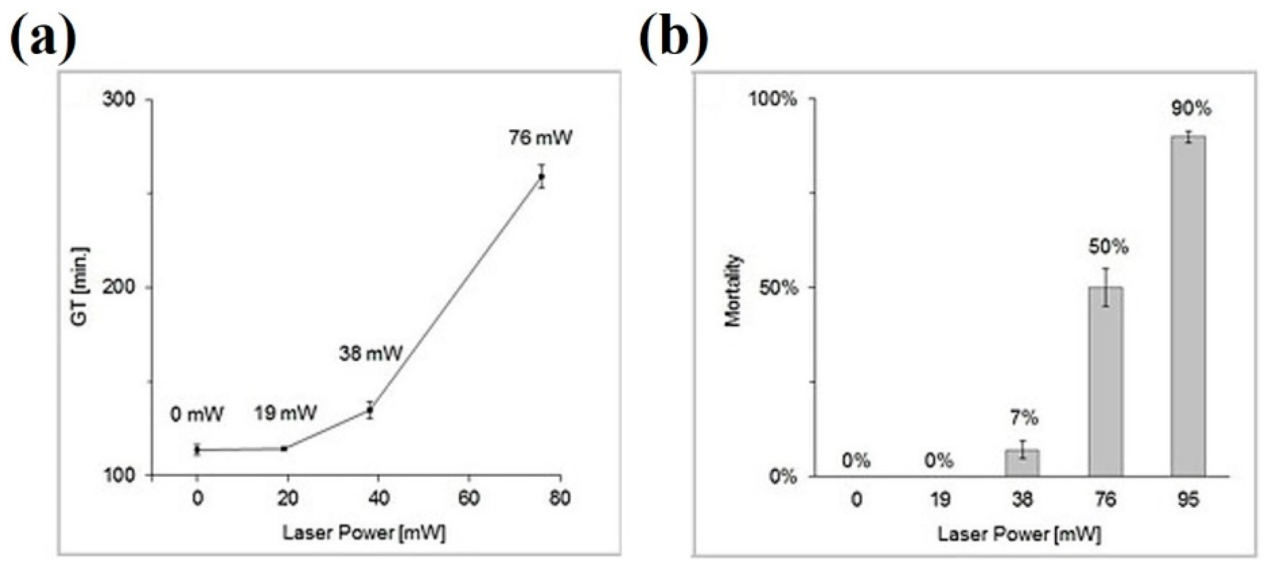Micromachines 10 00507 g009