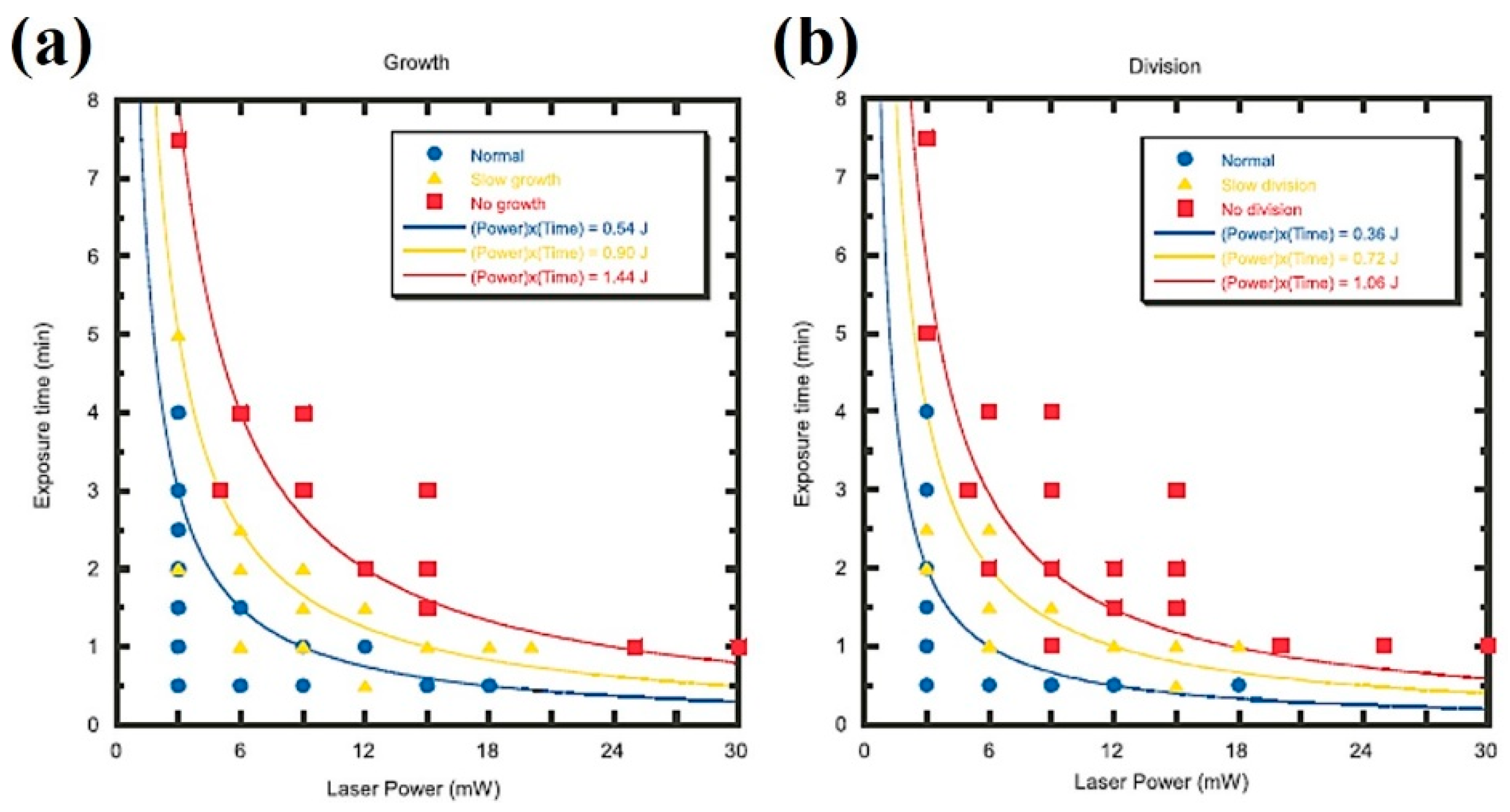 Micromachines 10 00507 g010