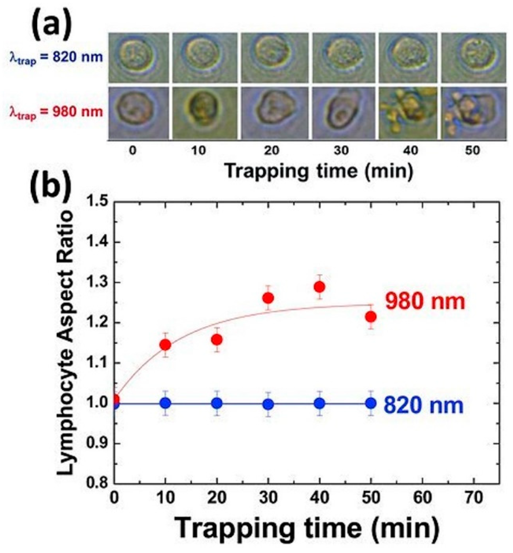 Micromachines 10 00507 g018