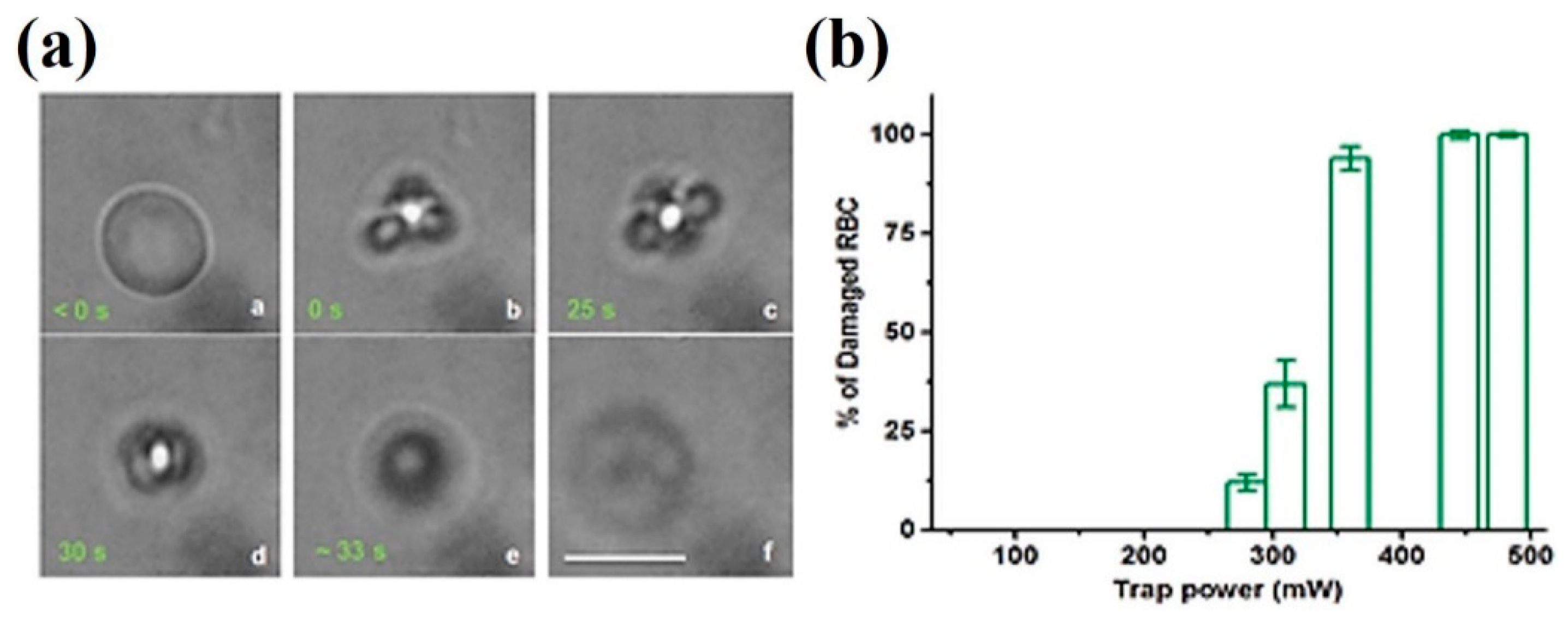 Micromachines 10 00507 g019