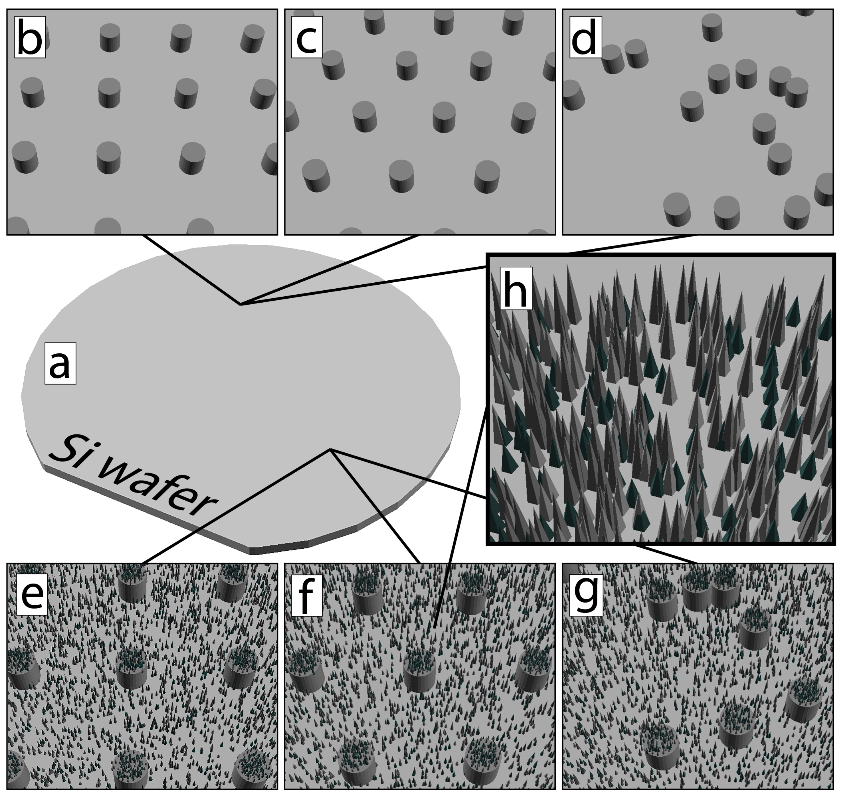 Micromachines 10 00510 g001 Micromachines 10 00510 g001