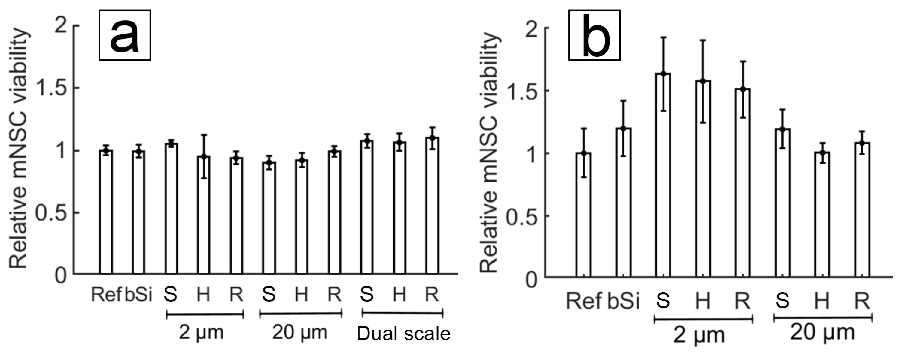 Micromachines 10 00510 g011 Micromachines 10 00510 g011