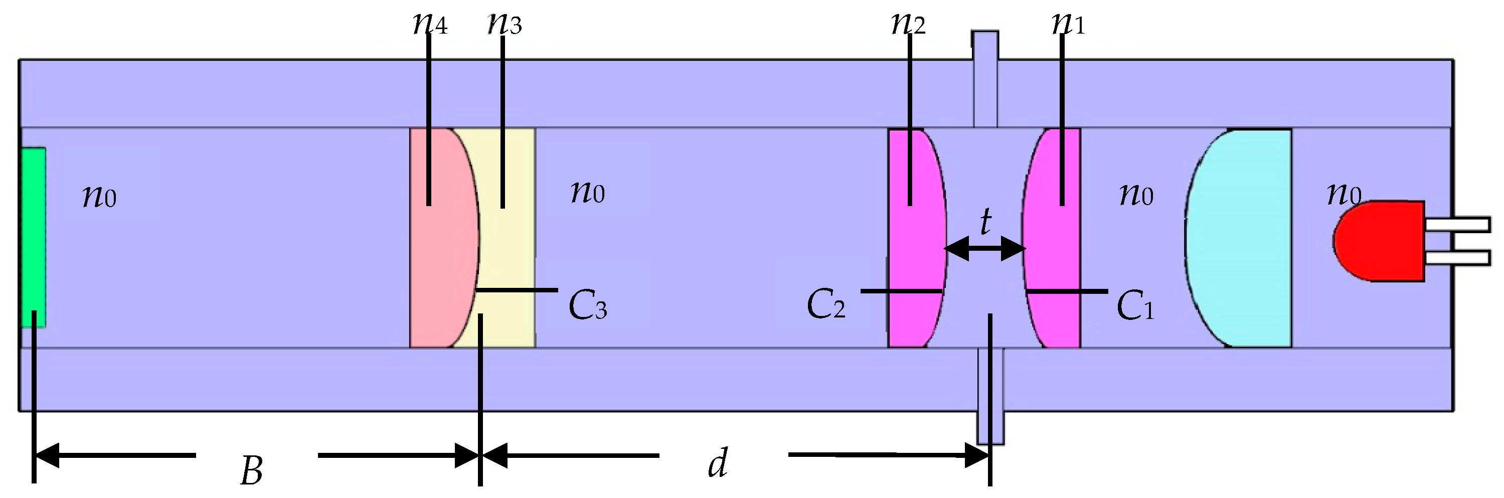 Micromachines 10 00515 g002