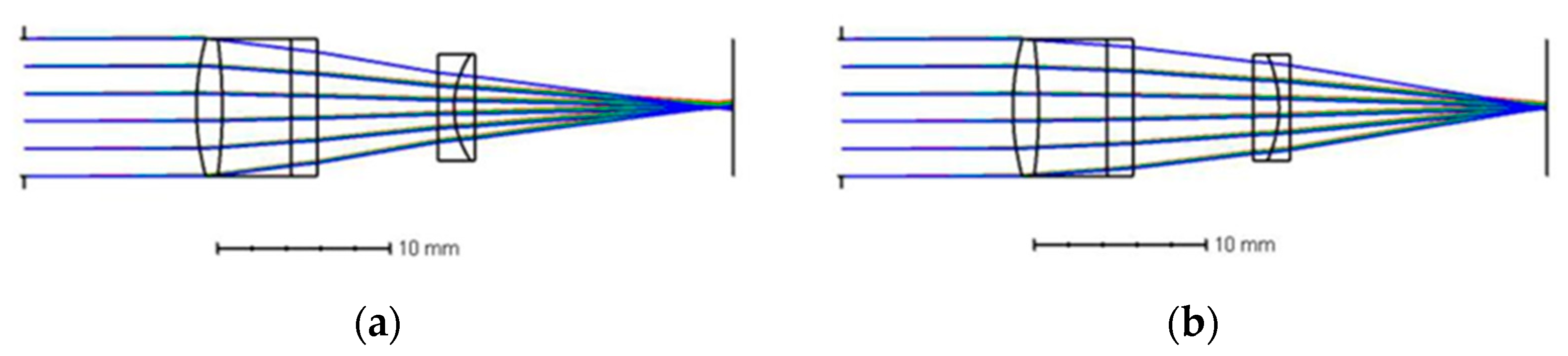 Micromachines 10 00515 g006