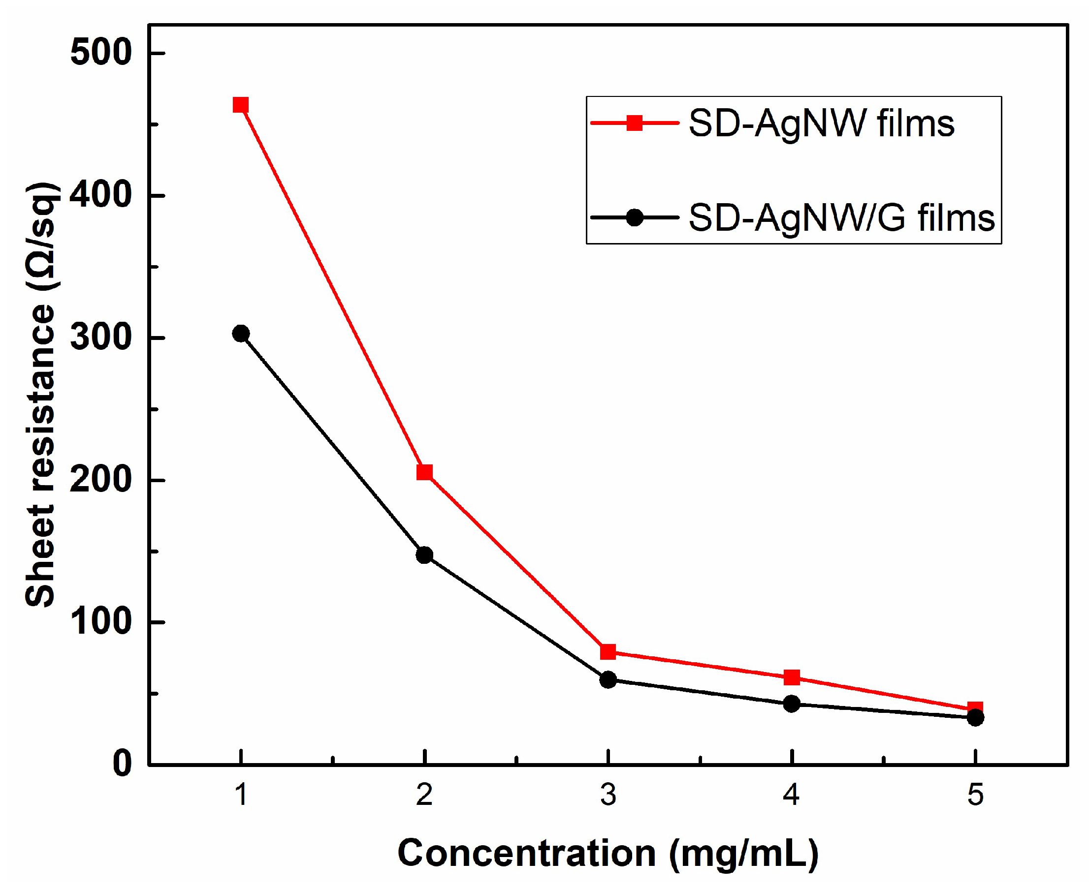 Micromachines 10 00517 g001 Micromachines 10 00517 g001
