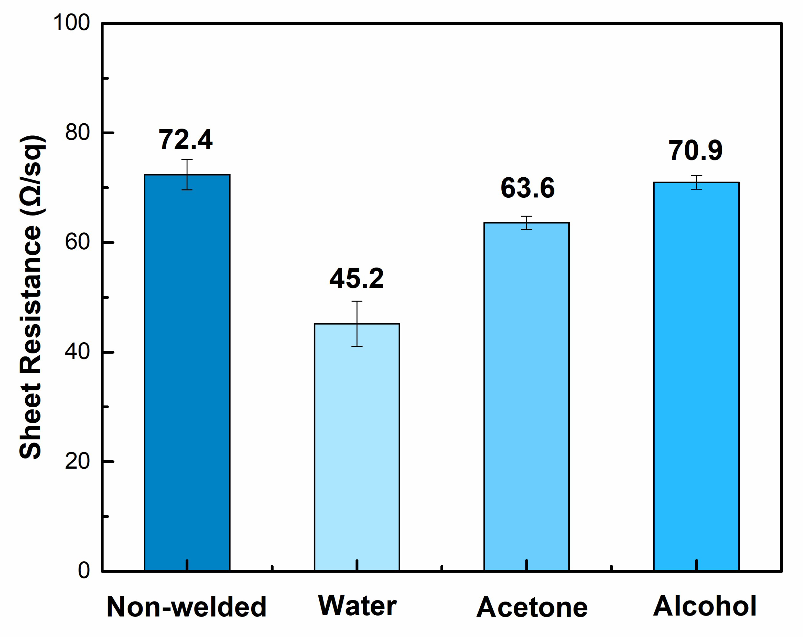 Micromachines 10 00517 g002 Micromachines 10 00517 g002