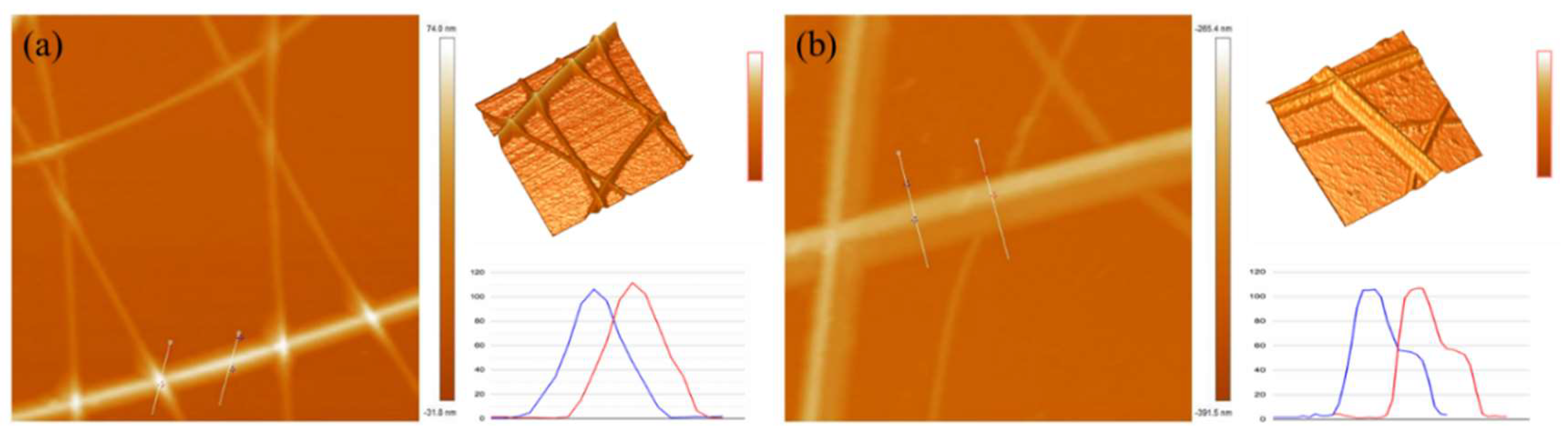 Micromachines 10 00517 g005 Micromachines 10 00517 g005