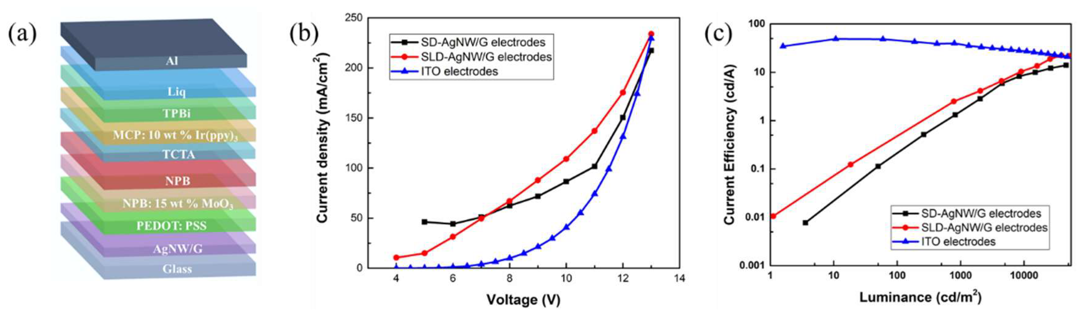 Micromachines 10 00517 g007 Micromachines 10 00517 g007