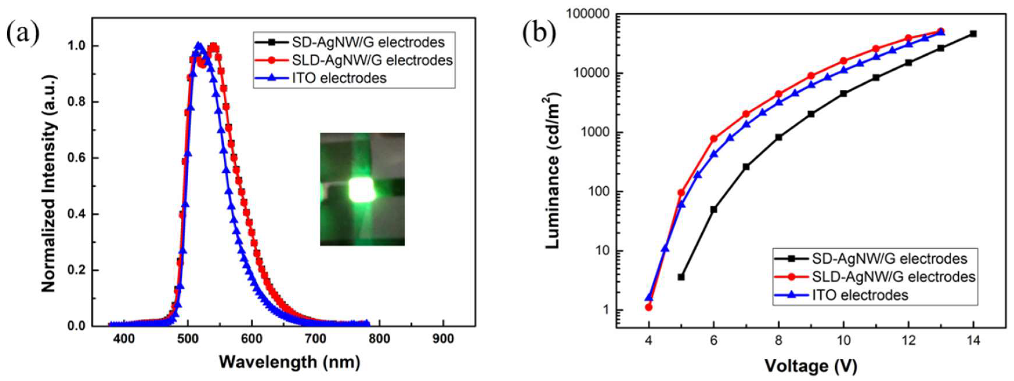 Micromachines 10 00517 g008 Micromachines 10 00517 g008