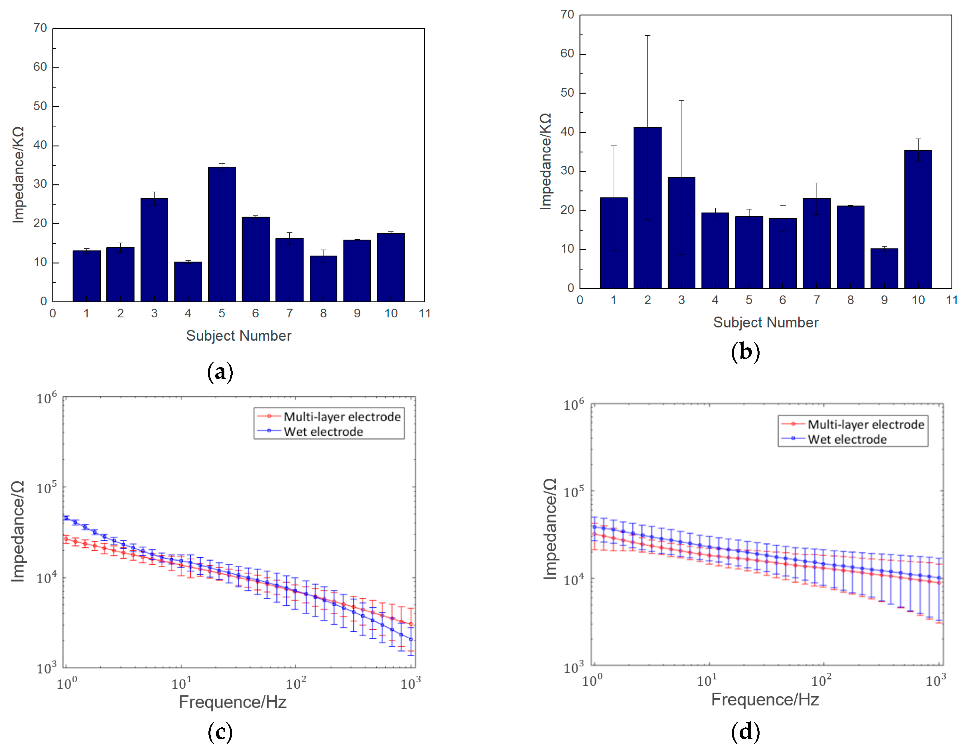 Micromachines 10 00518 g007