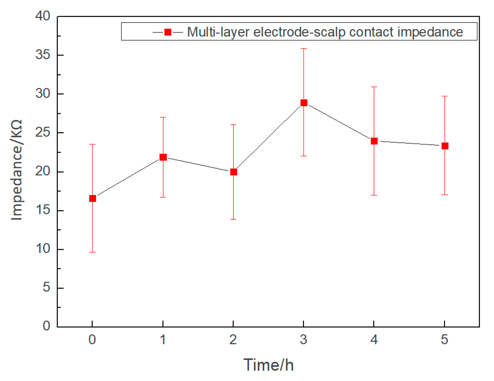 Micromachines 10 00518 g008