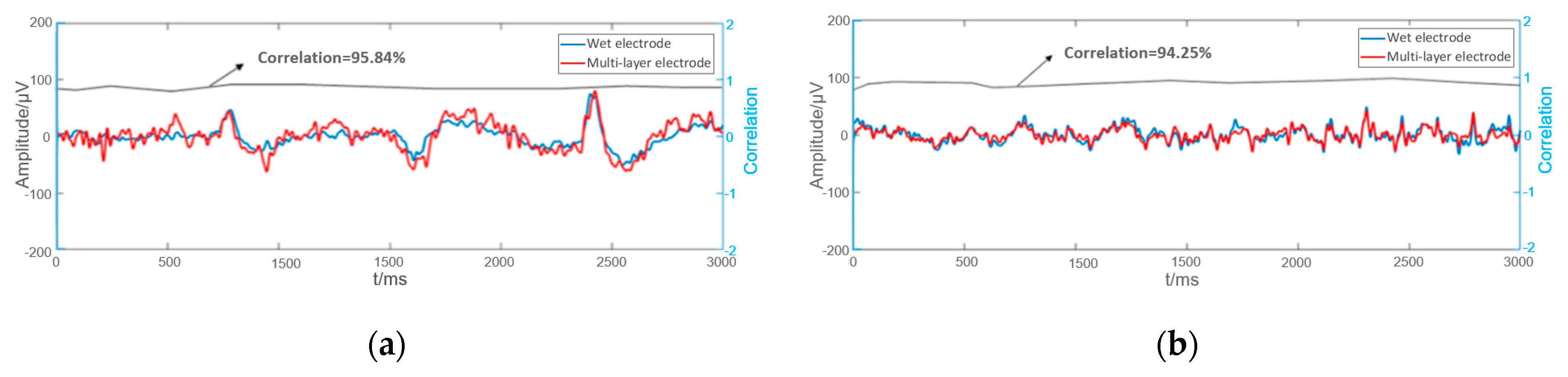 Micromachines 10 00518 g010