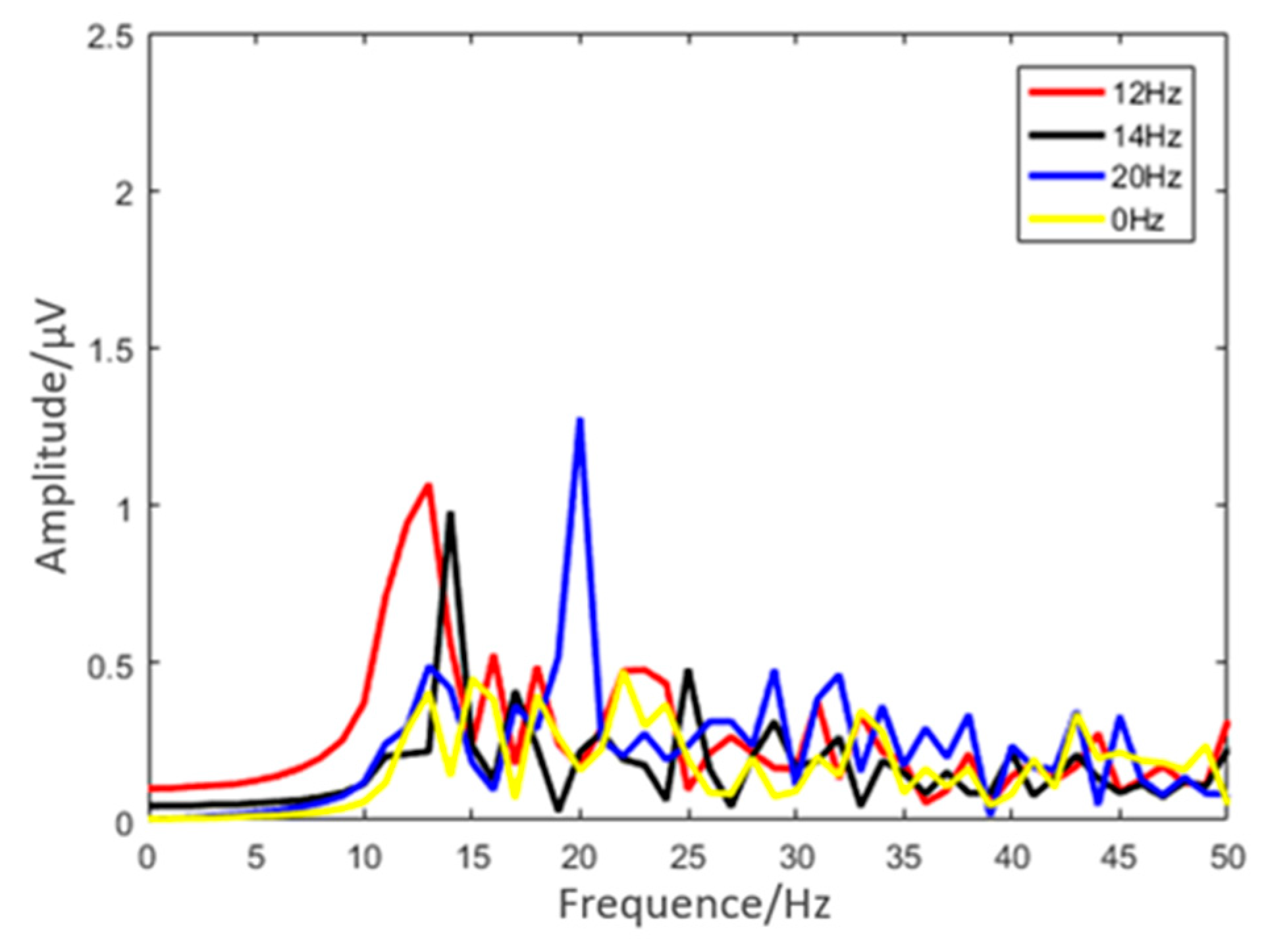Micromachines 10 00518 g011