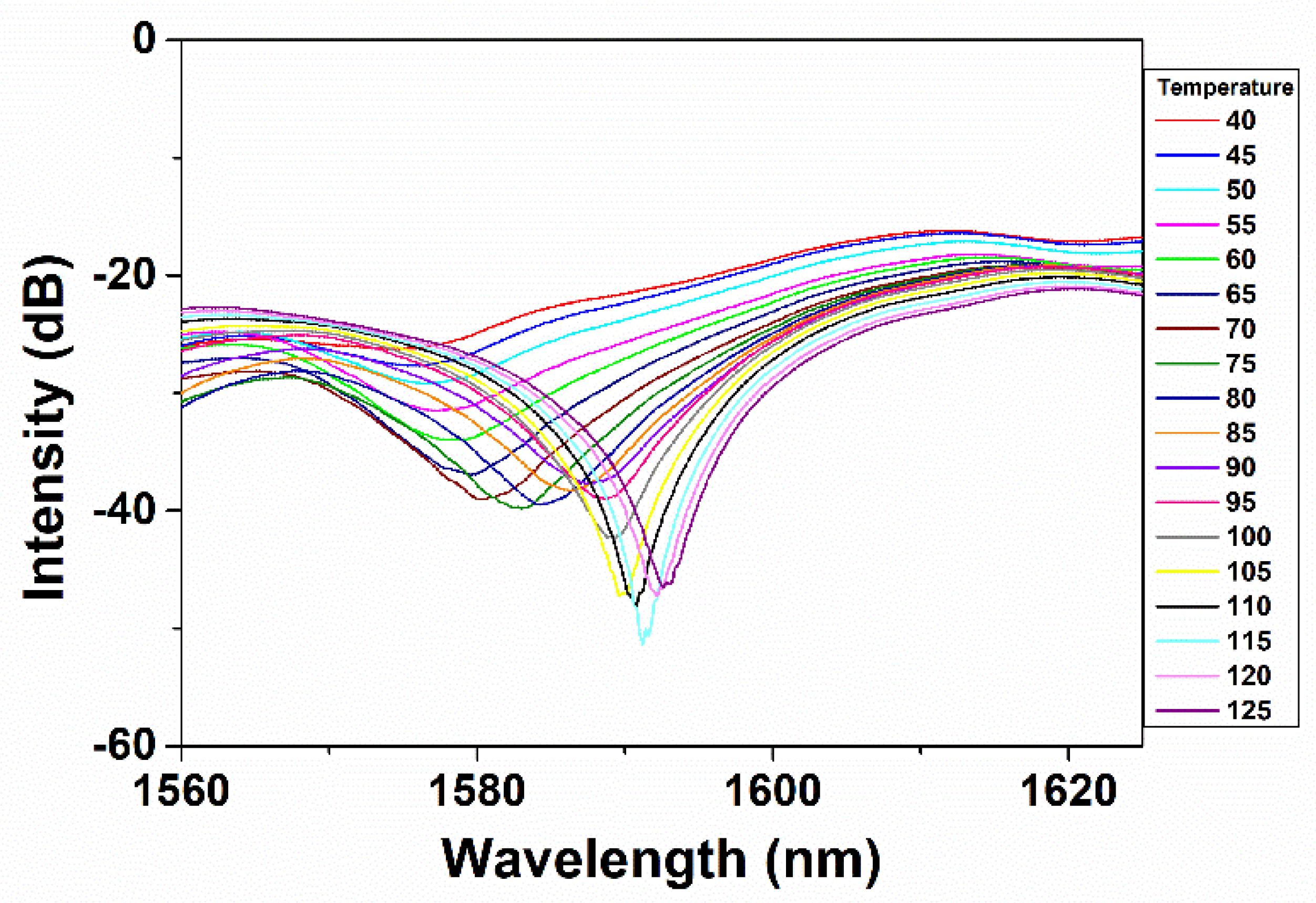 Micromachines 10 00521 g003 Micromachines 10 00521 g003