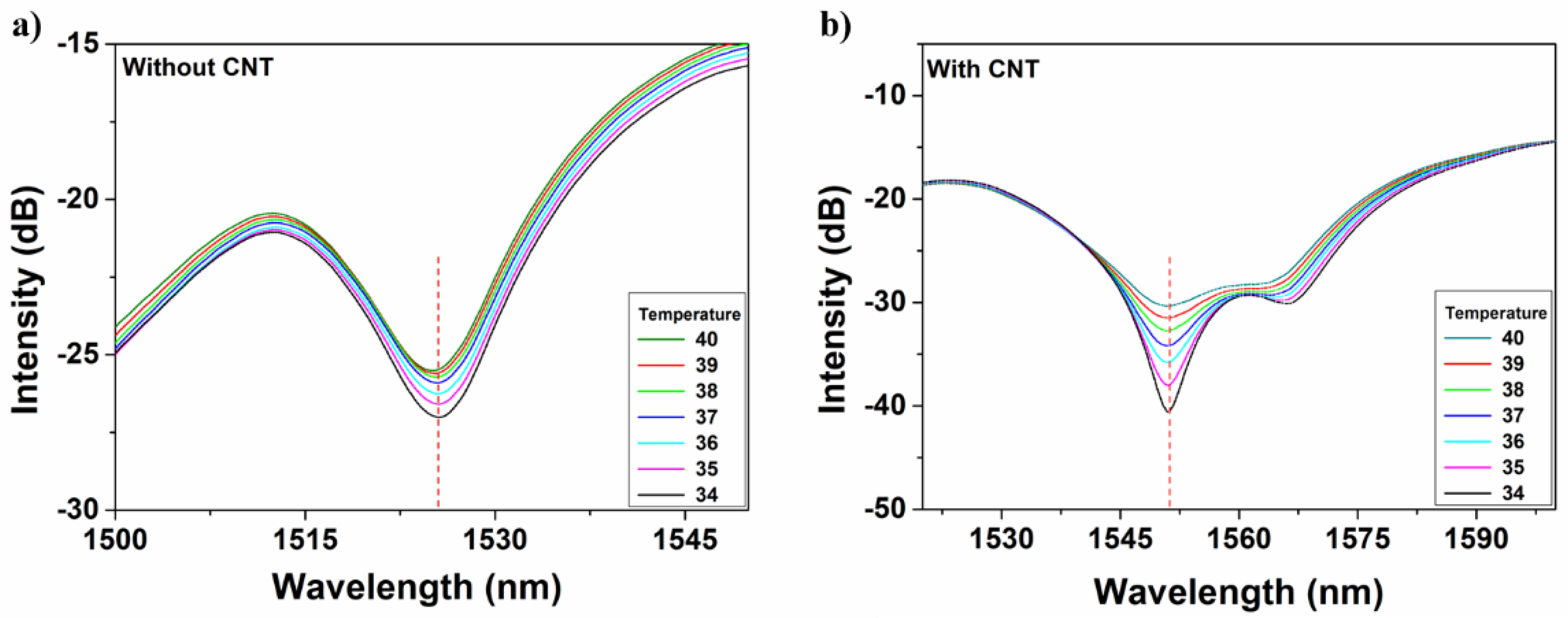 Micromachines 10 00521 g005 Micromachines 10 00521 g005