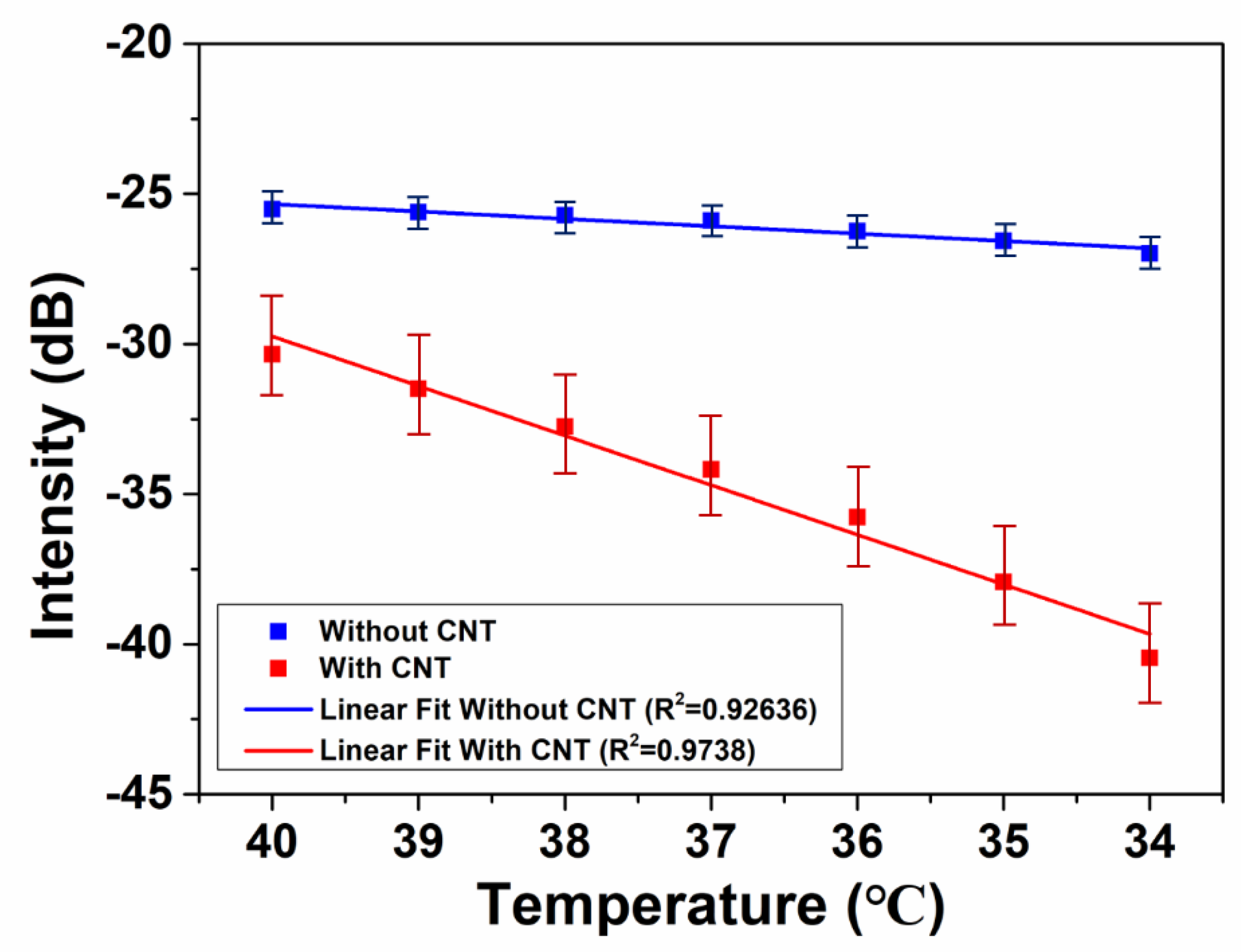 Micromachines 10 00521 g006 Micromachines 10 00521 g006