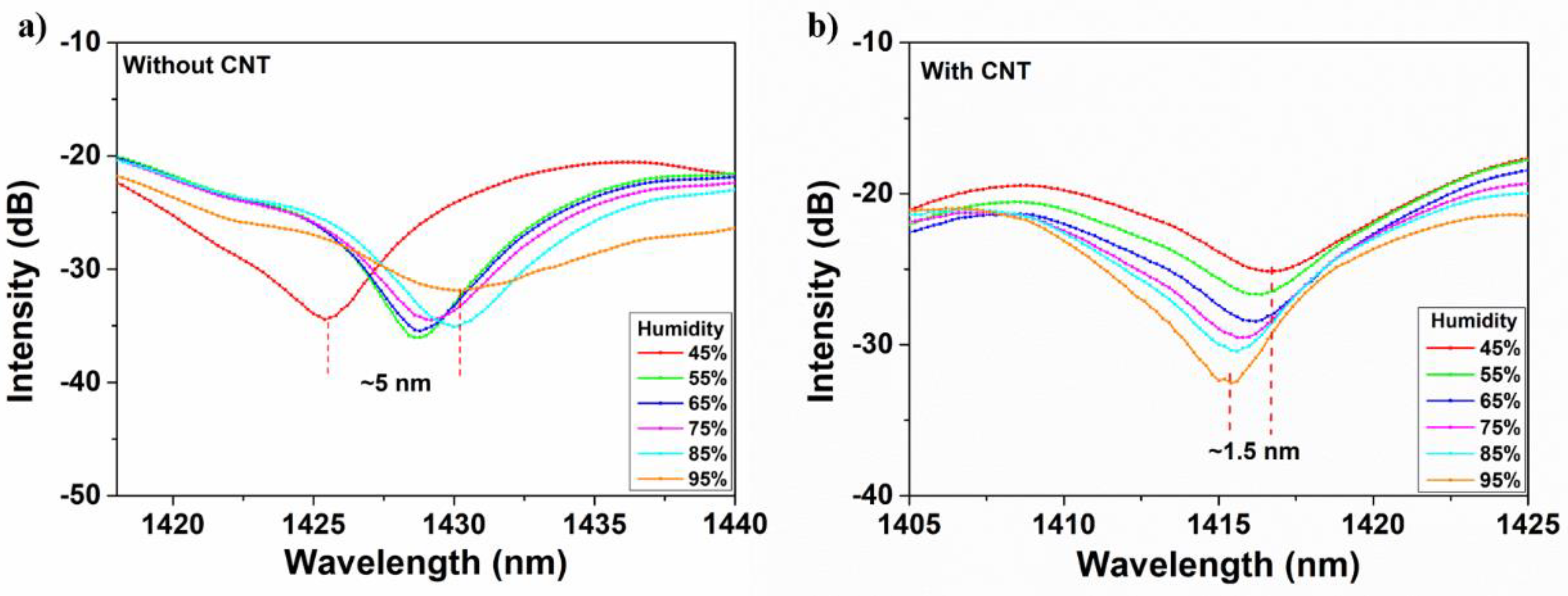Micromachines 10 00521 g007 Micromachines 10 00521 g007