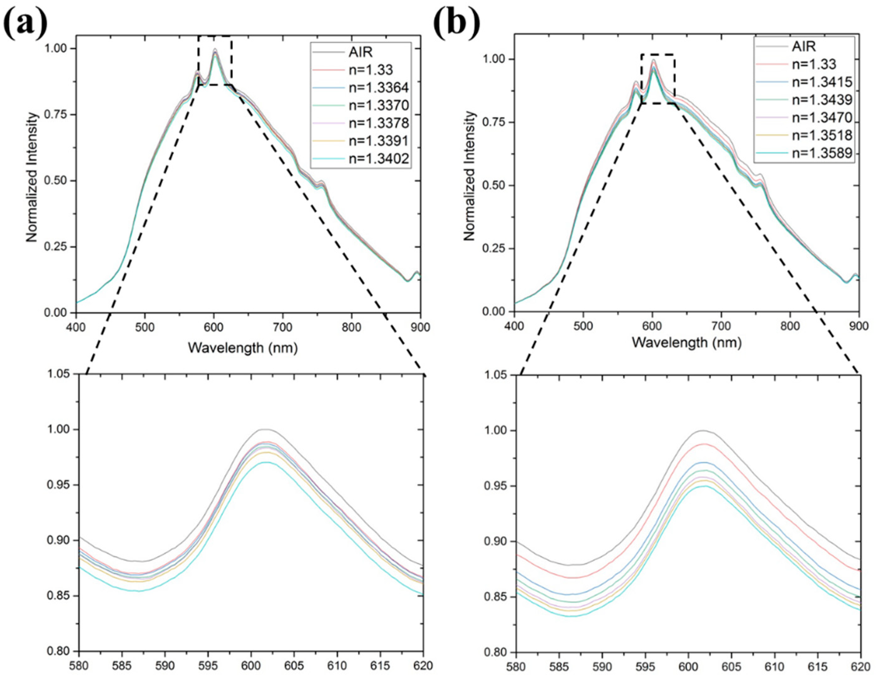 Micromachines 10 00522 g004
