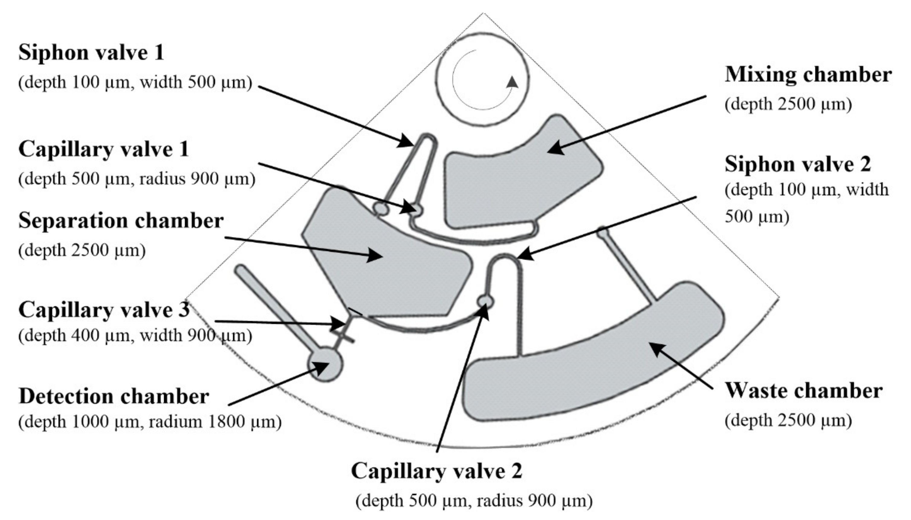 Micromachines 10 00523 g003 Micromachines 10 00523 g003