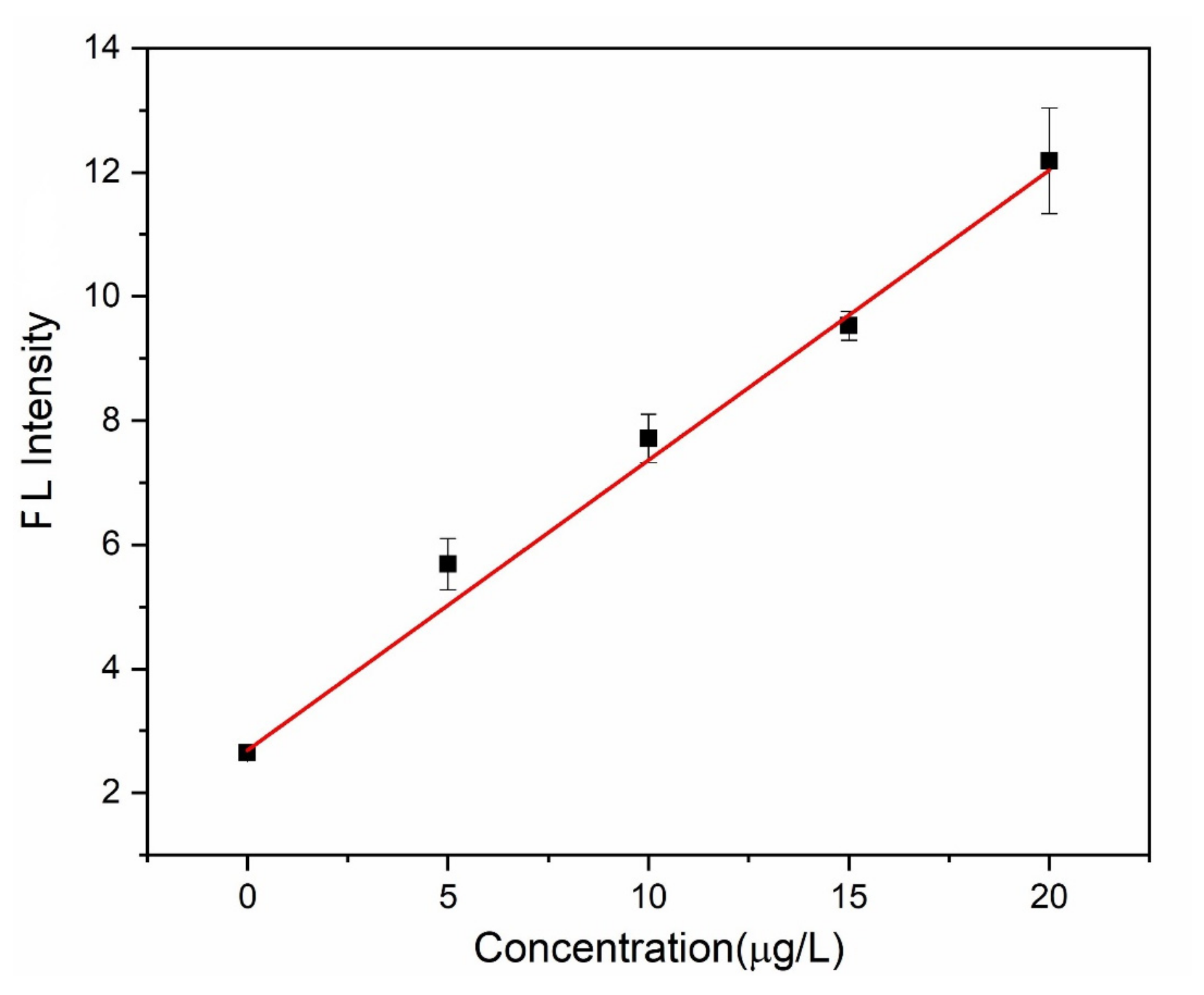 Micromachines 10 00523 g009 Micromachines 10 00523 g009