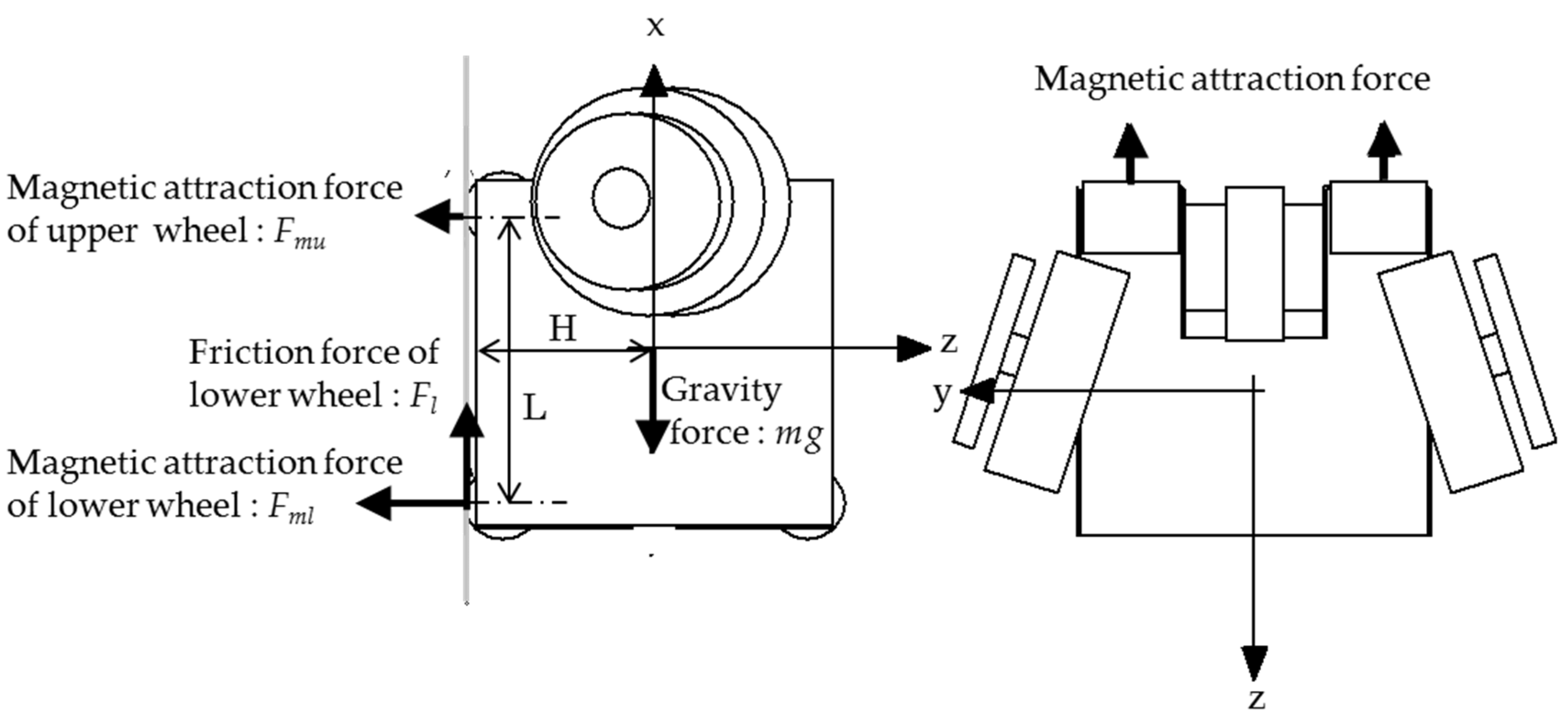 Micromachines 10 00524 g002
