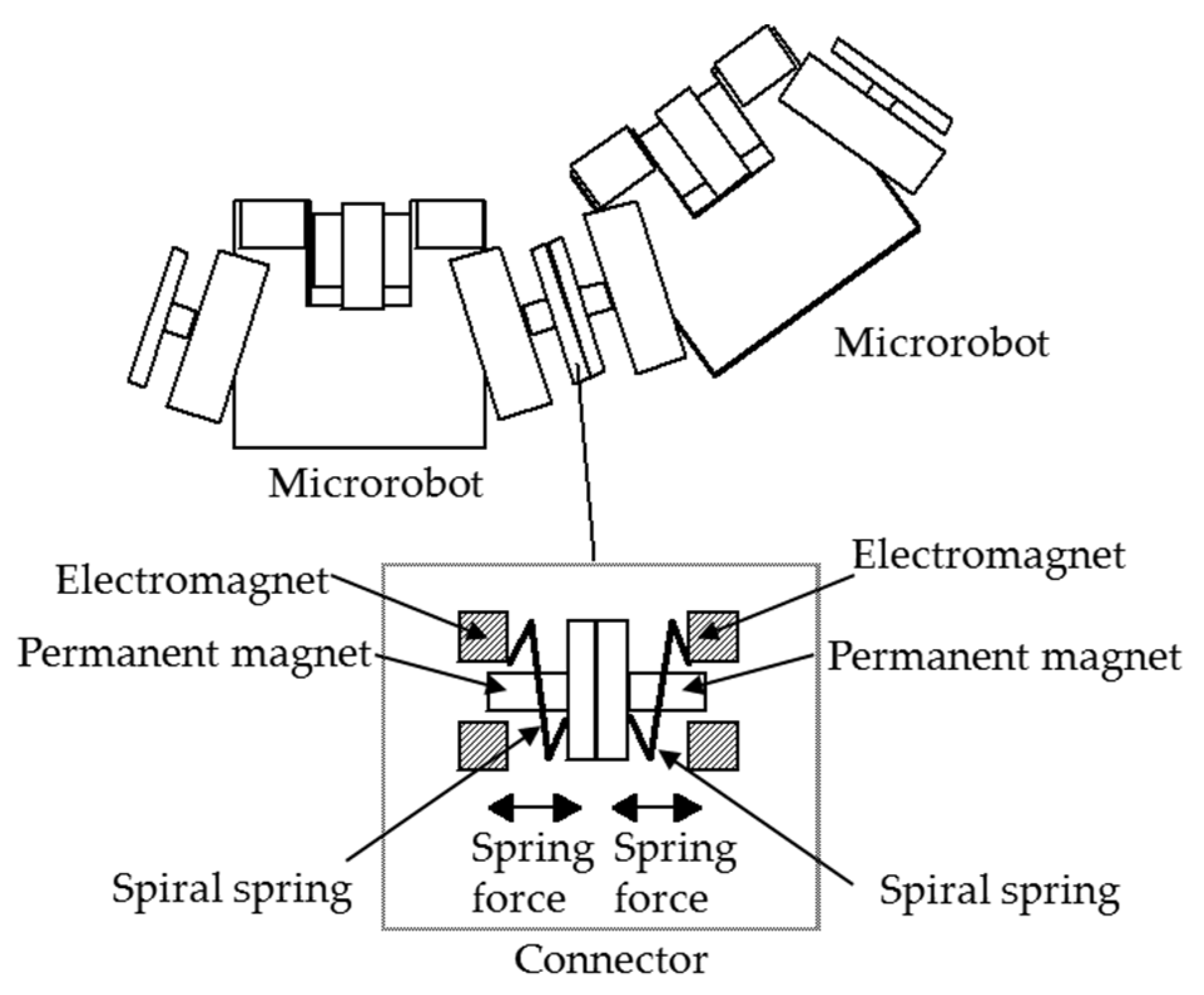 Micromachines 10 00524 g005