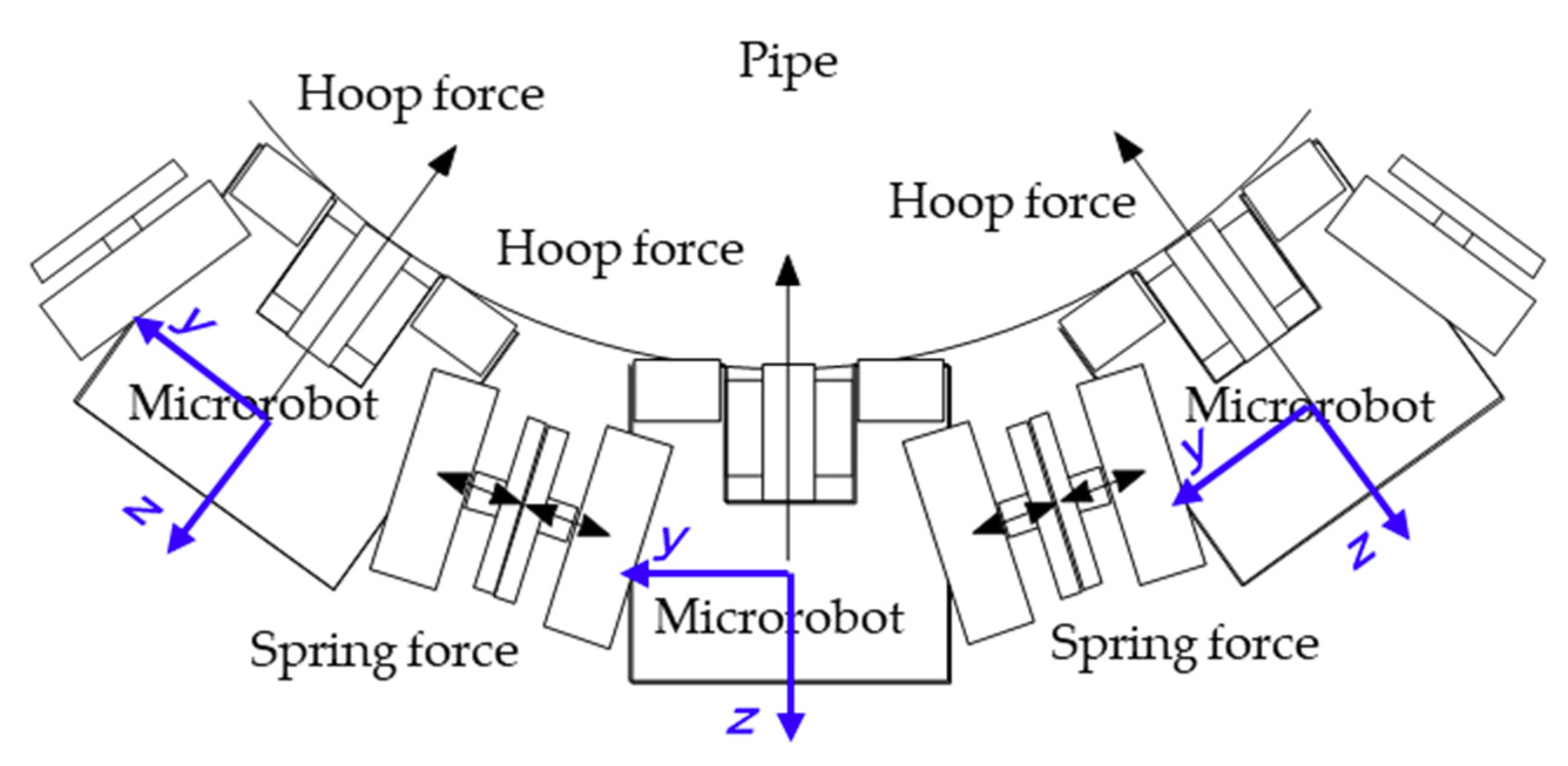 Micromachines 10 00524 g006
