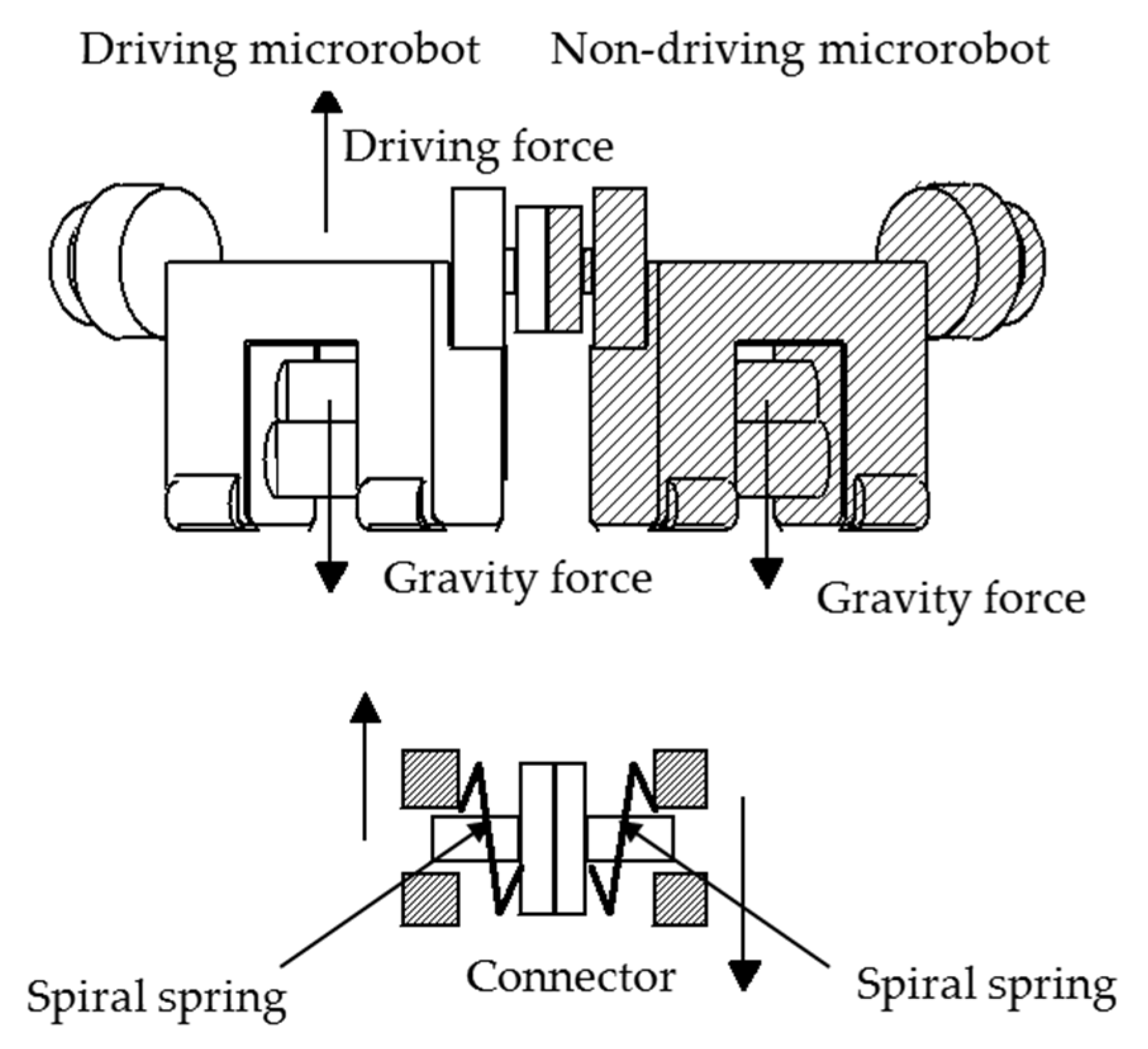Micromachines 10 00524 g007