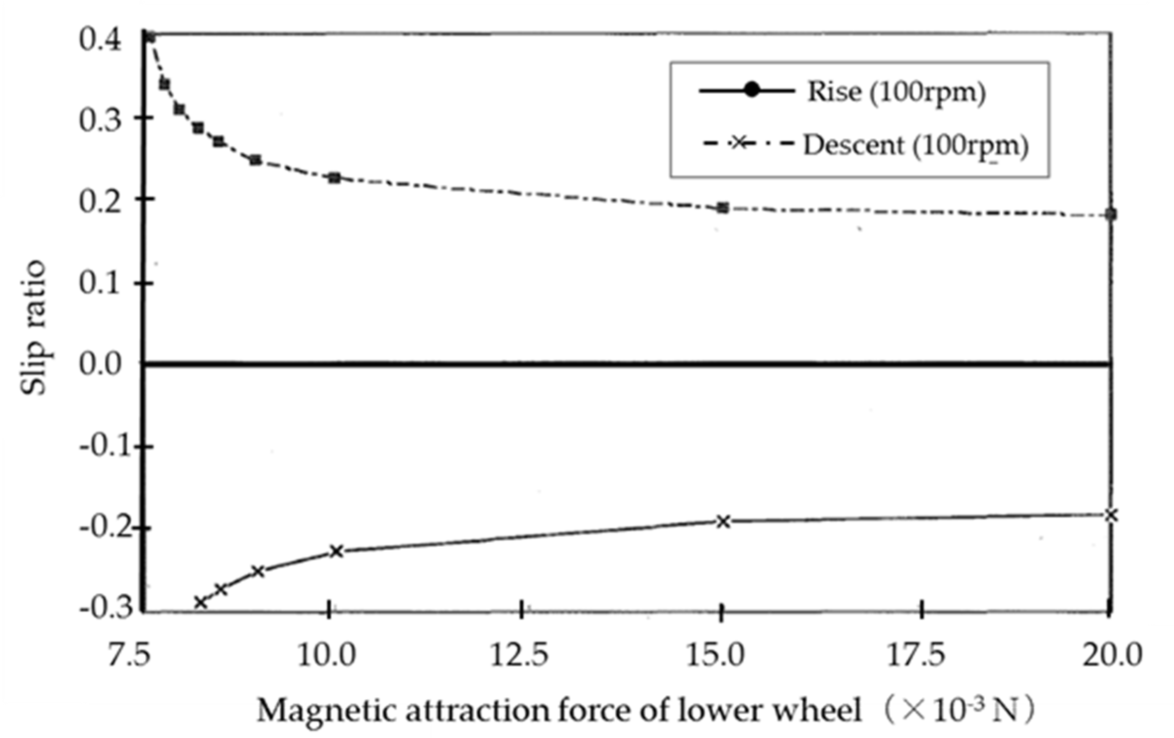 Micromachines 10 00524 g011