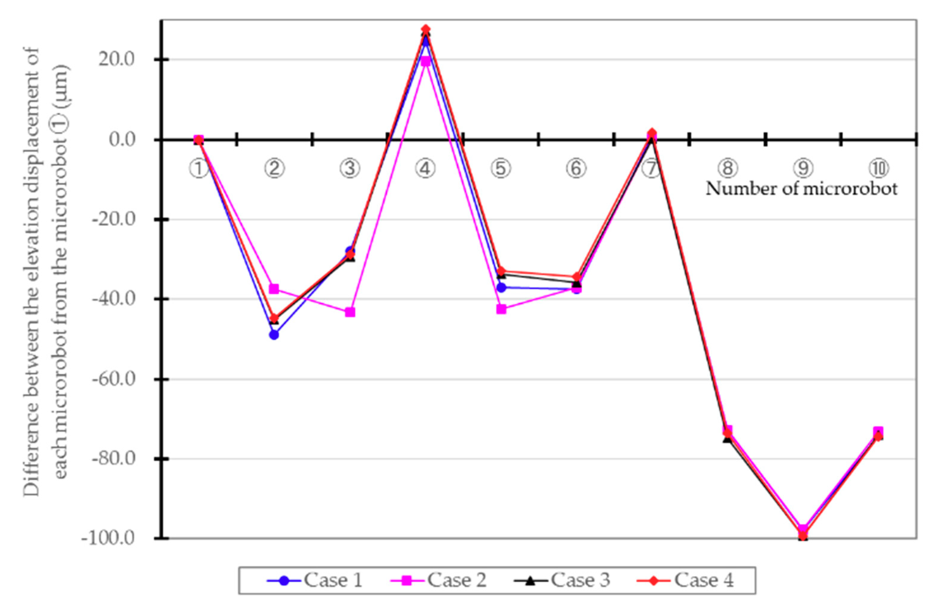 Micromachines 10 00524 g014