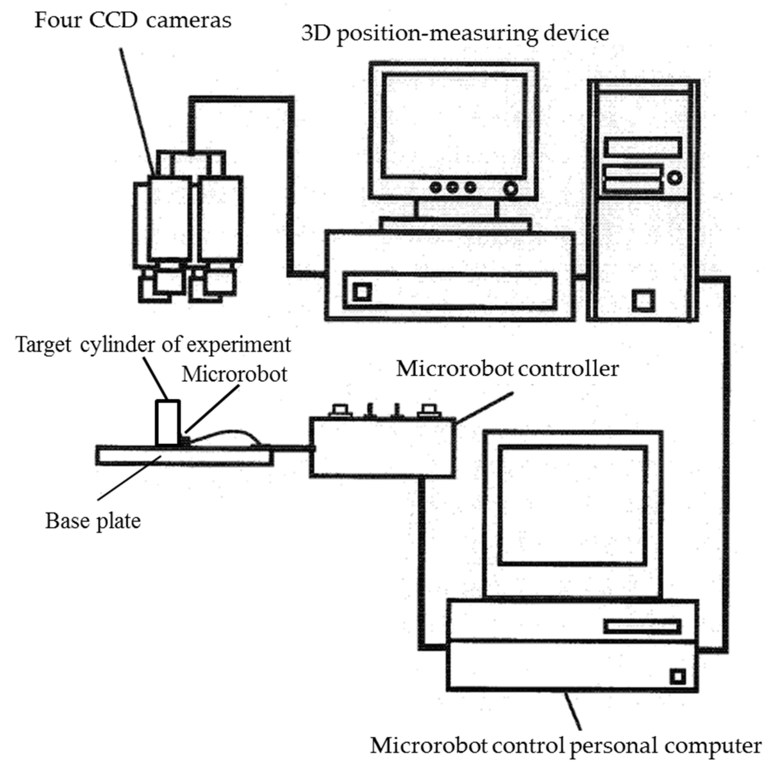 Micromachines 10 00524 g020