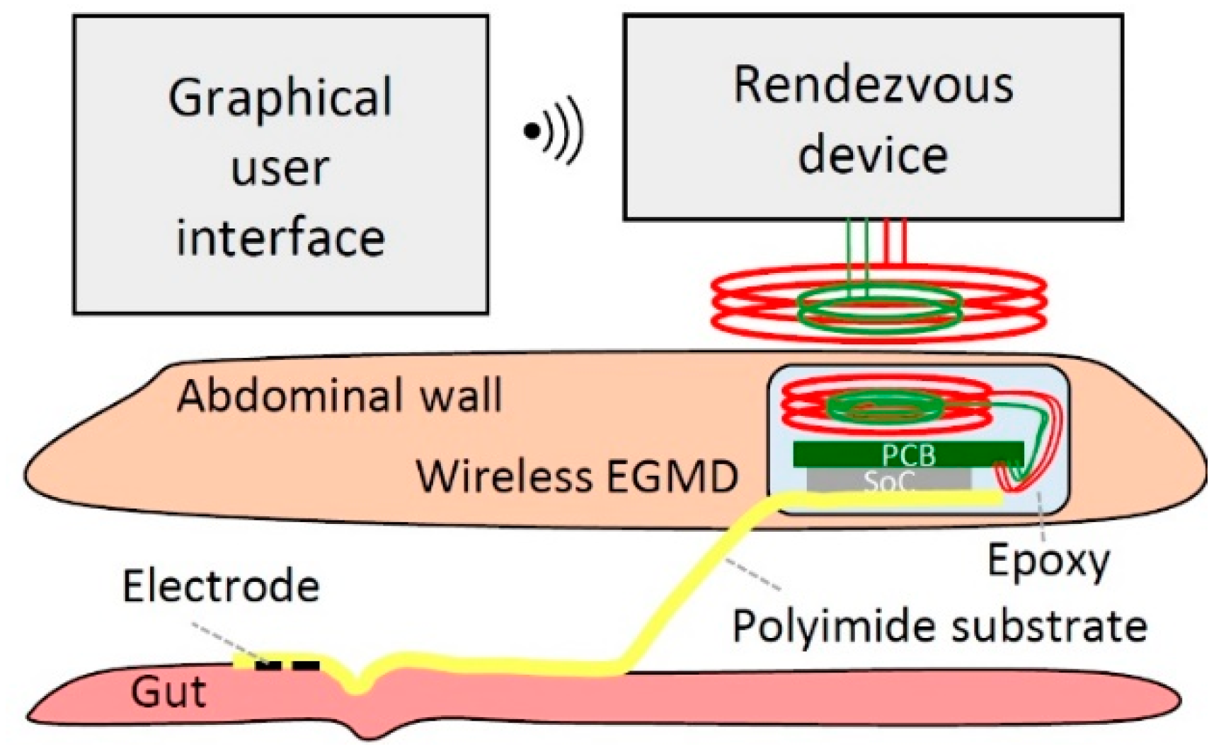 Micromachines 10 00525 g001 Micromachines 10 00525 g001