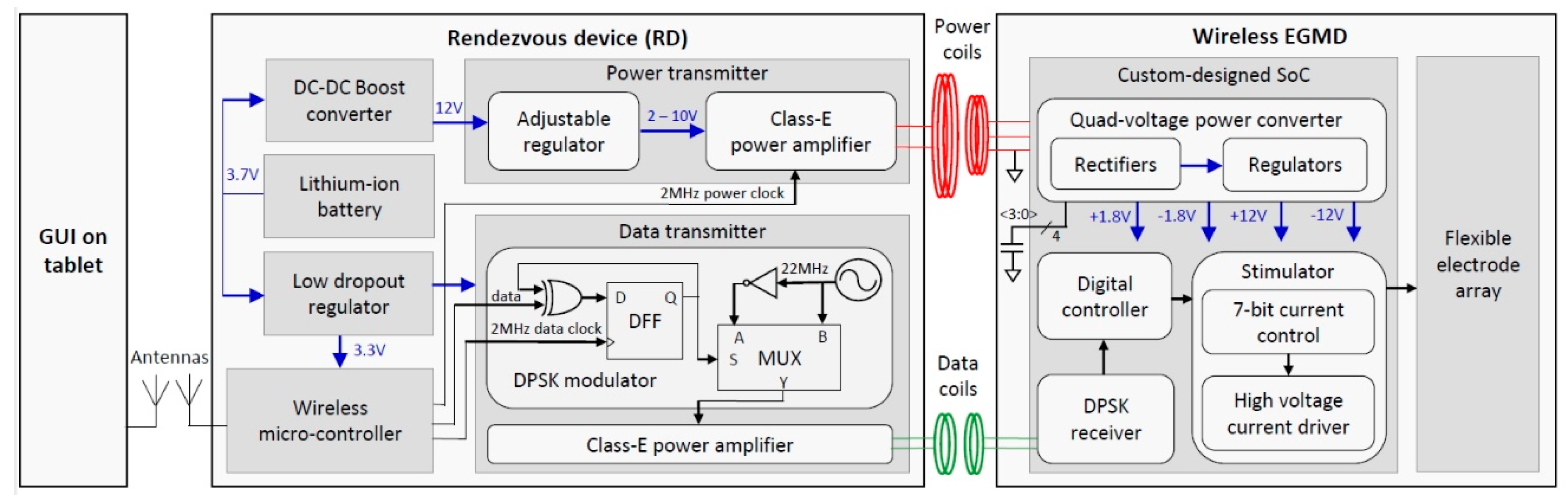 Micromachines 10 00525 g002 Micromachines 10 00525 g002