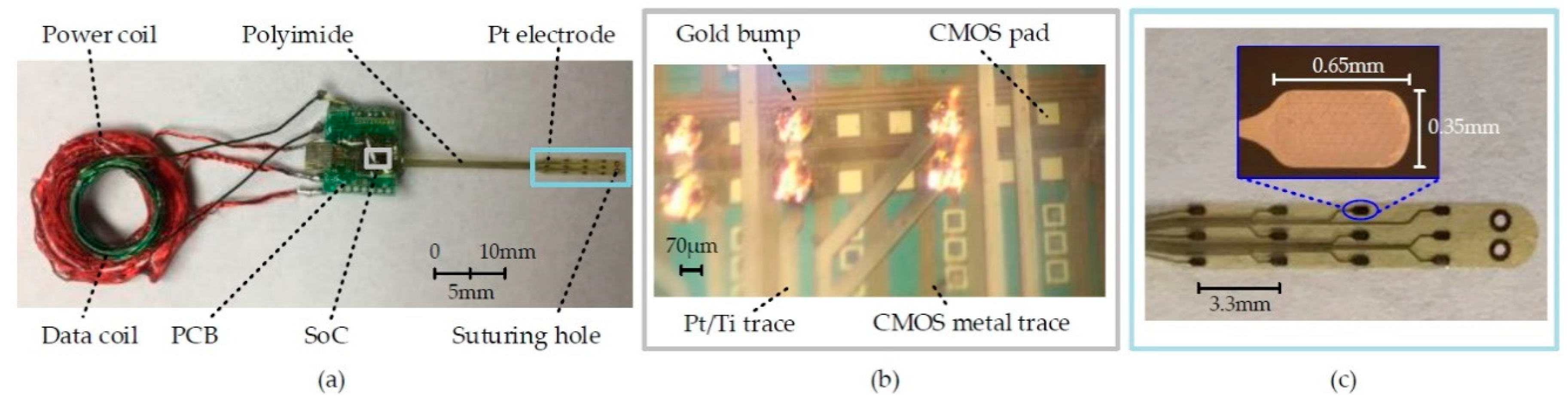 Micromachines 10 00525 g004 Micromachines 10 00525 g004