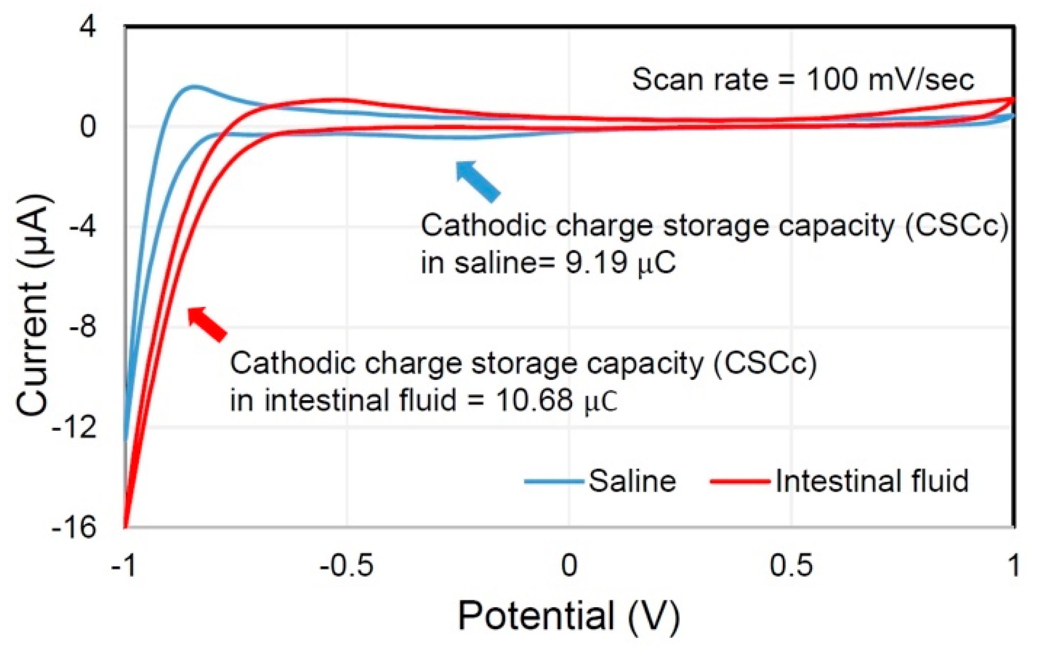 Micromachines 10 00525 g005 Micromachines 10 00525 g005