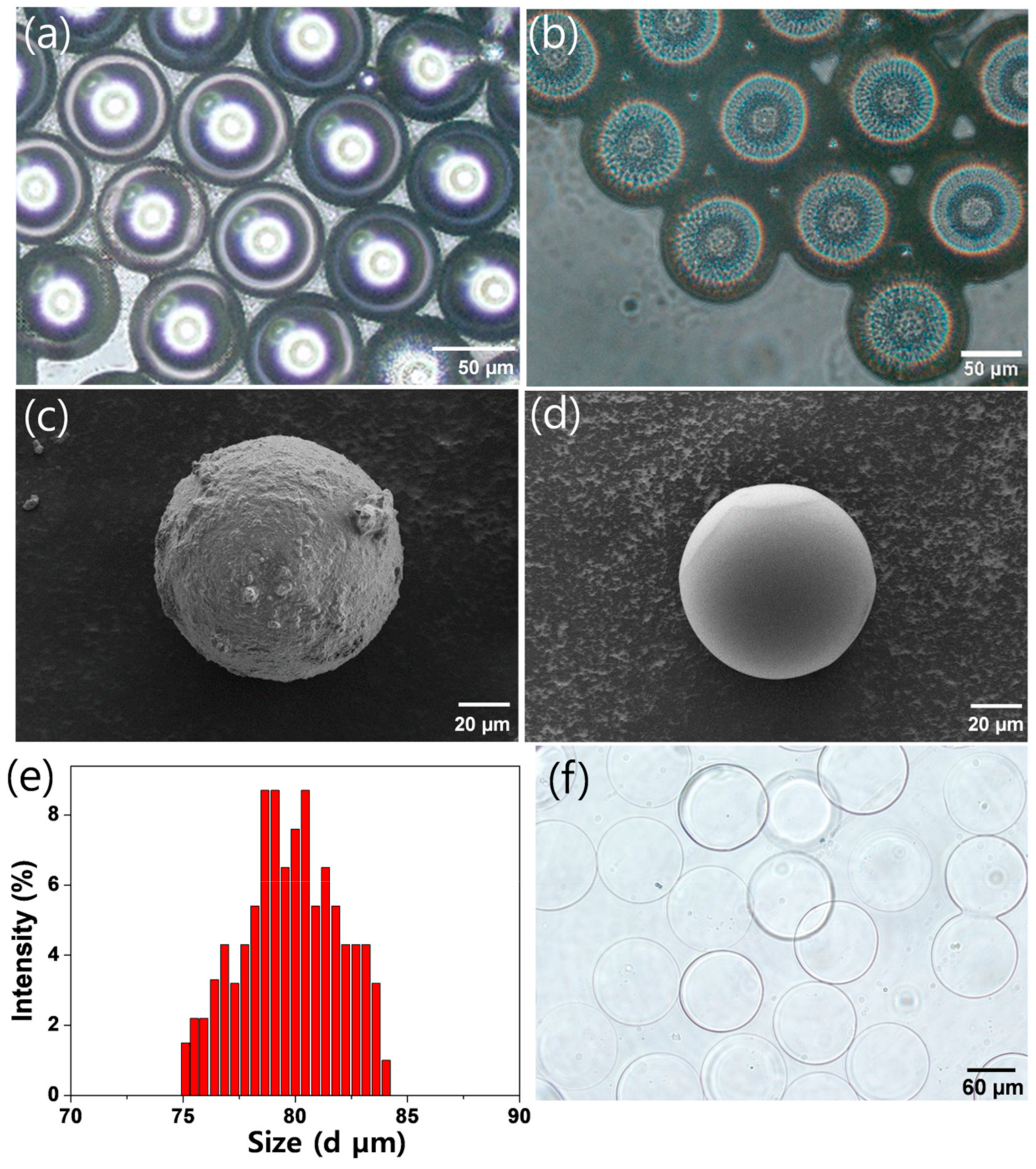 Micromachines 10 00527 g002